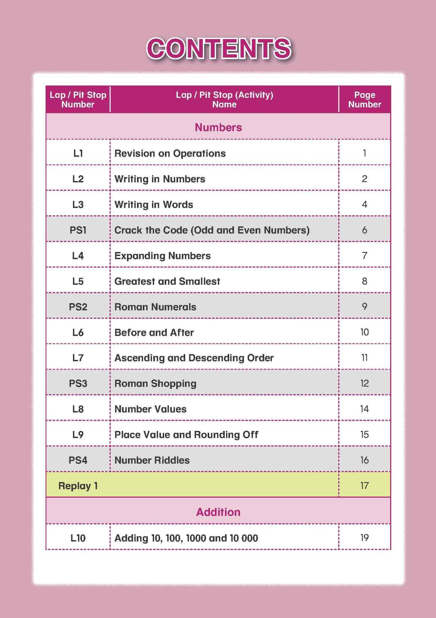 Mathematics Builder Primary 4