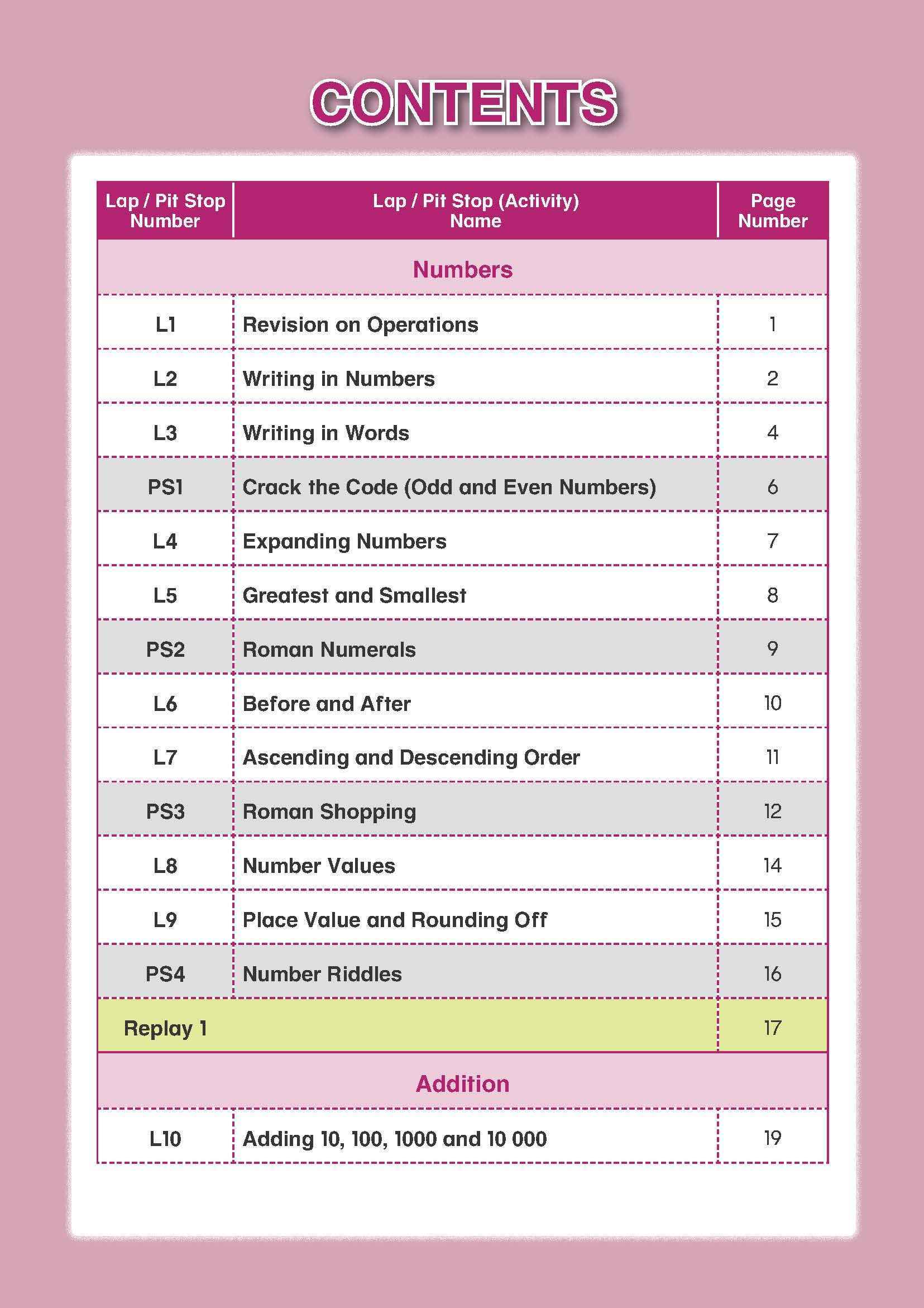 Mathematics Builder Primary 4