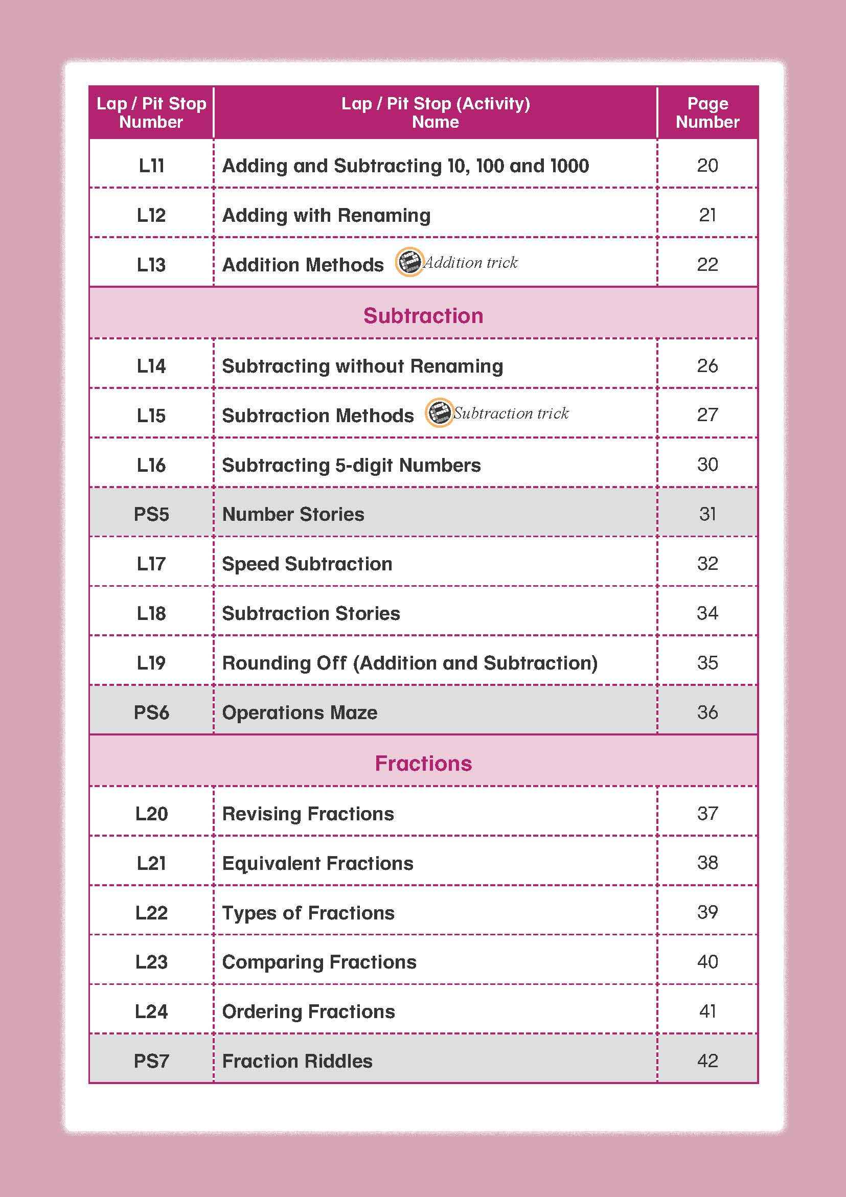 Mathematics Builder Primary 4
