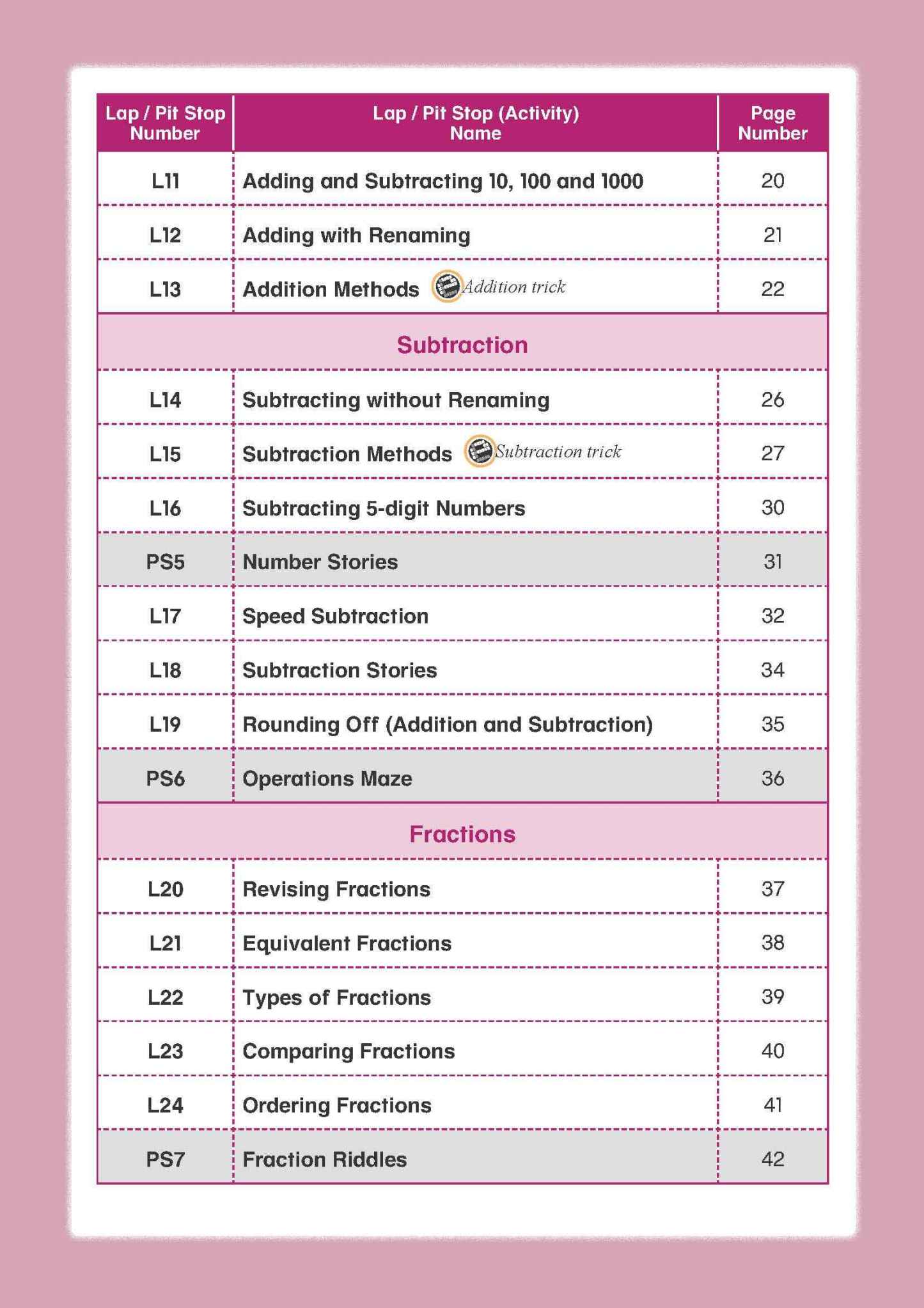 Mathematics Builder Primary 4