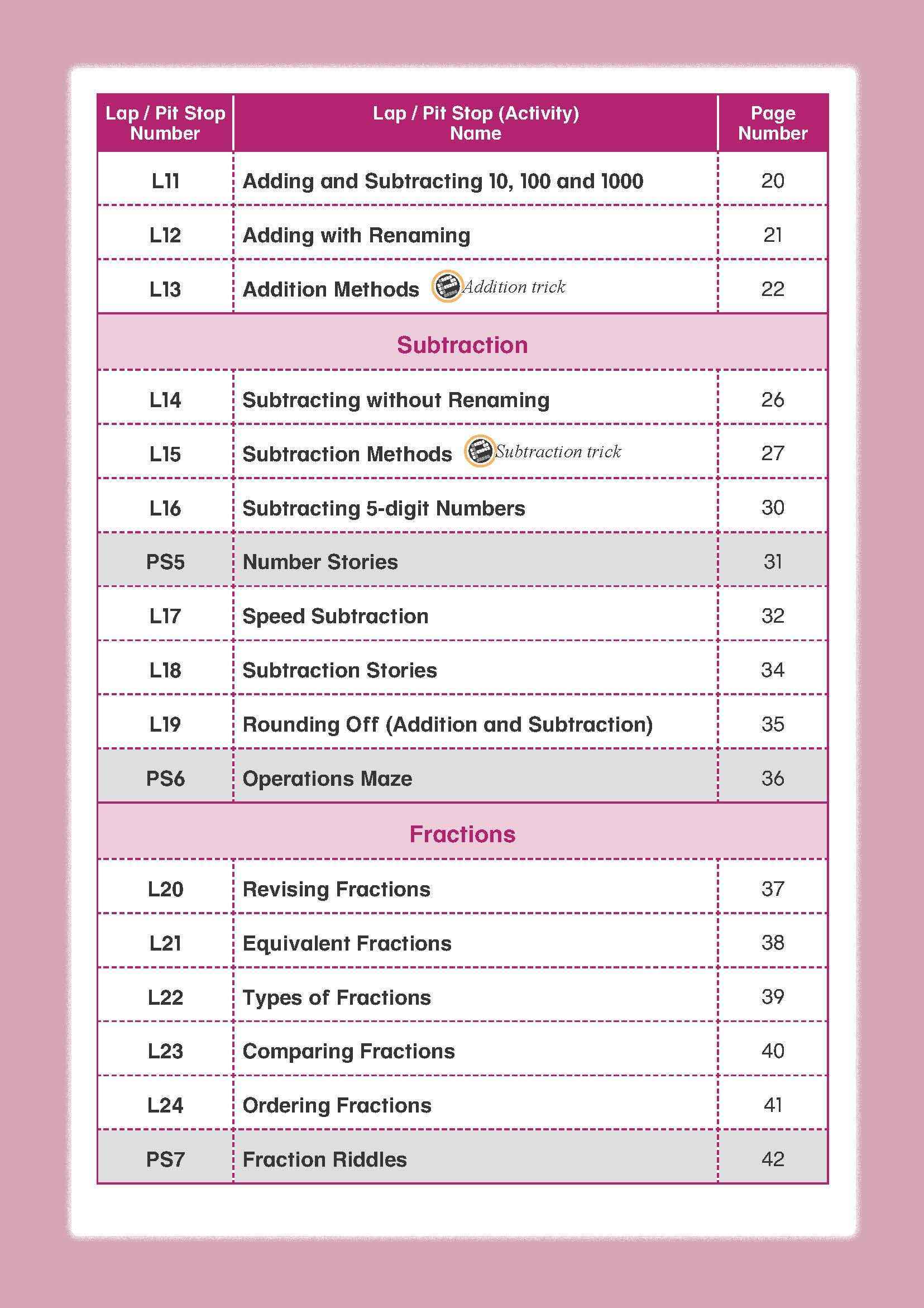 Mathematics Builder Primary 4