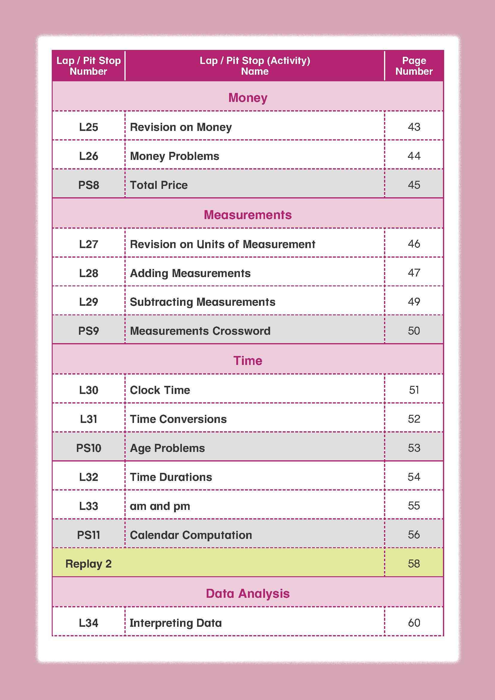 Mathematics Builder Primary 4