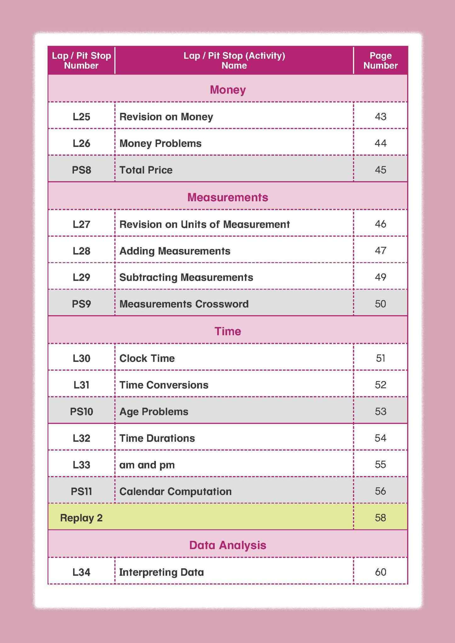 Mathematics Builder Primary 4