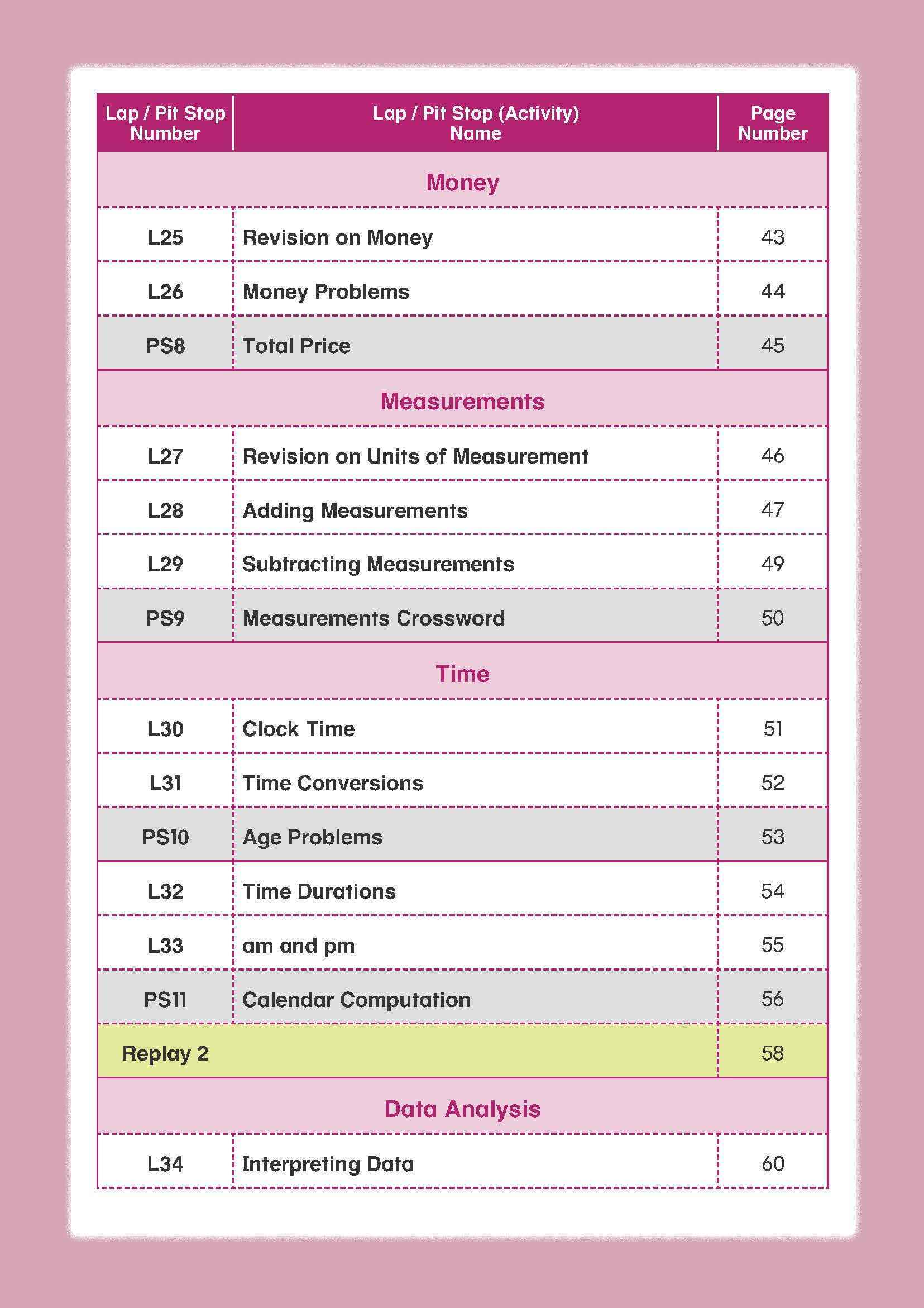 Mathematics Builder Primary 4