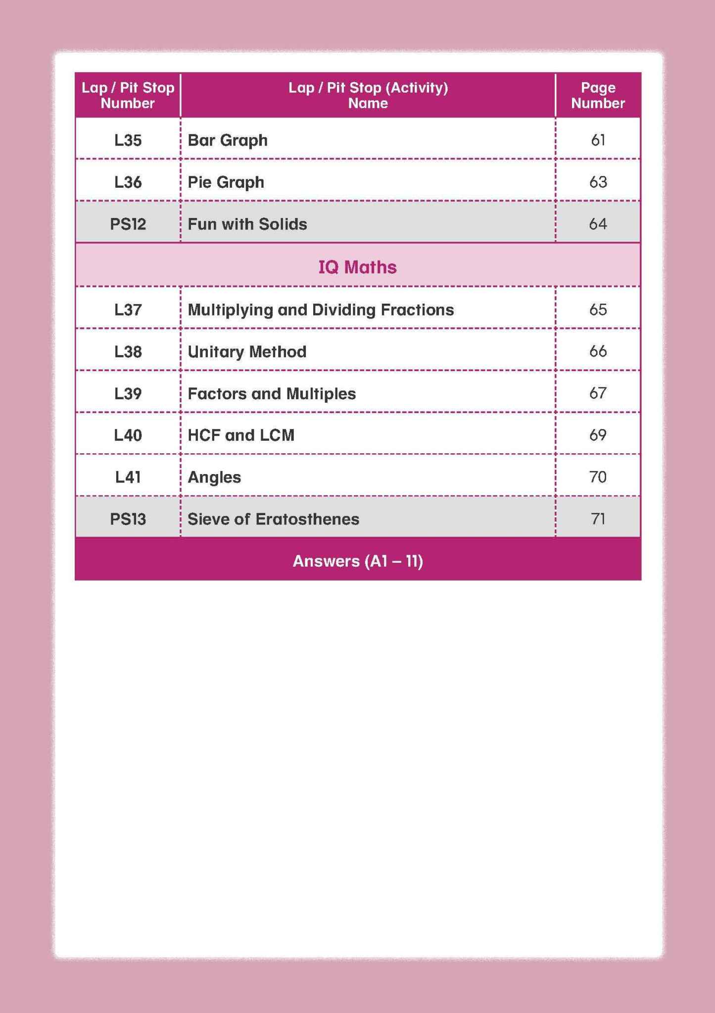 Mathematics Builder Primary 4
