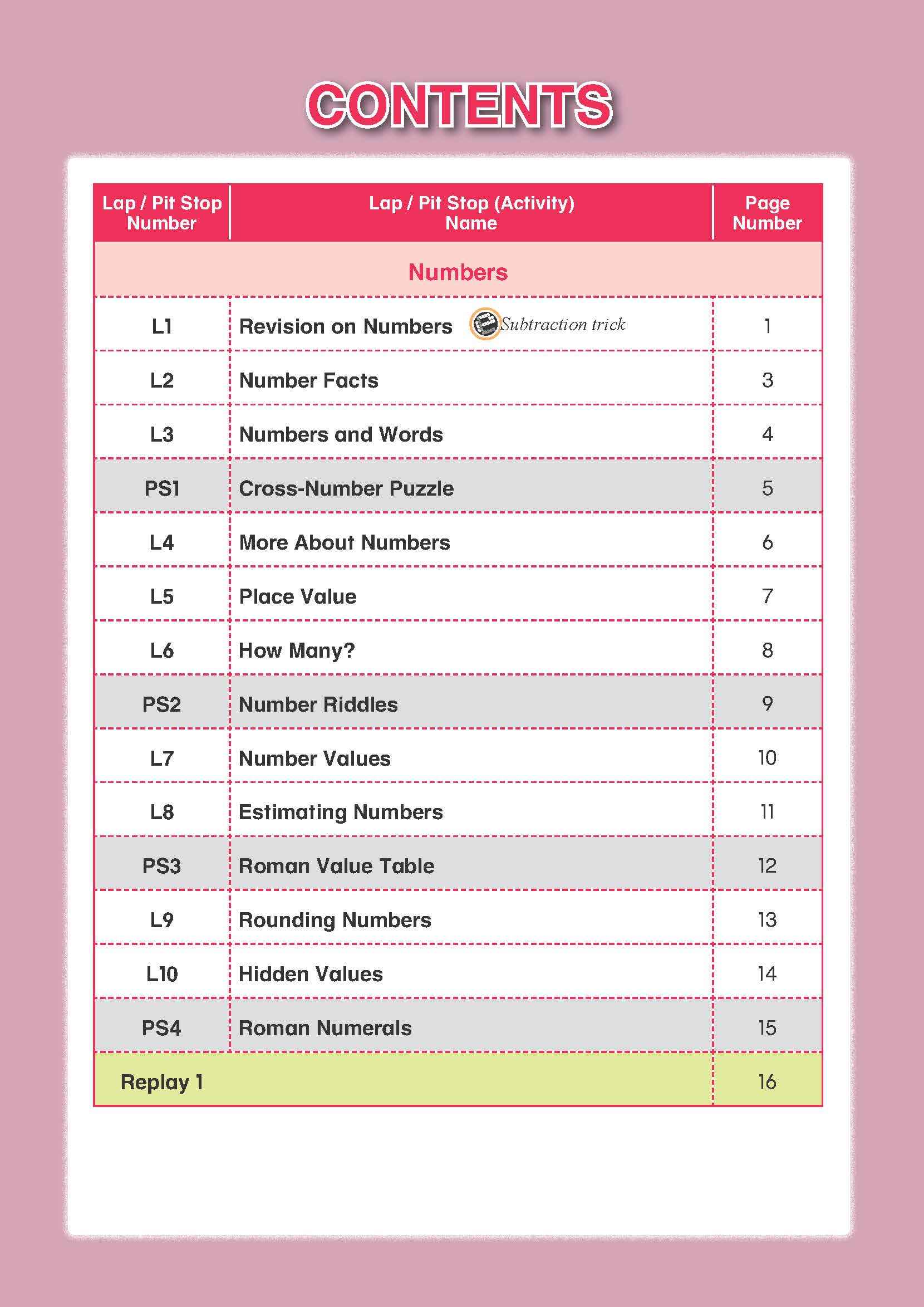 Mathematics Builder Primary 5