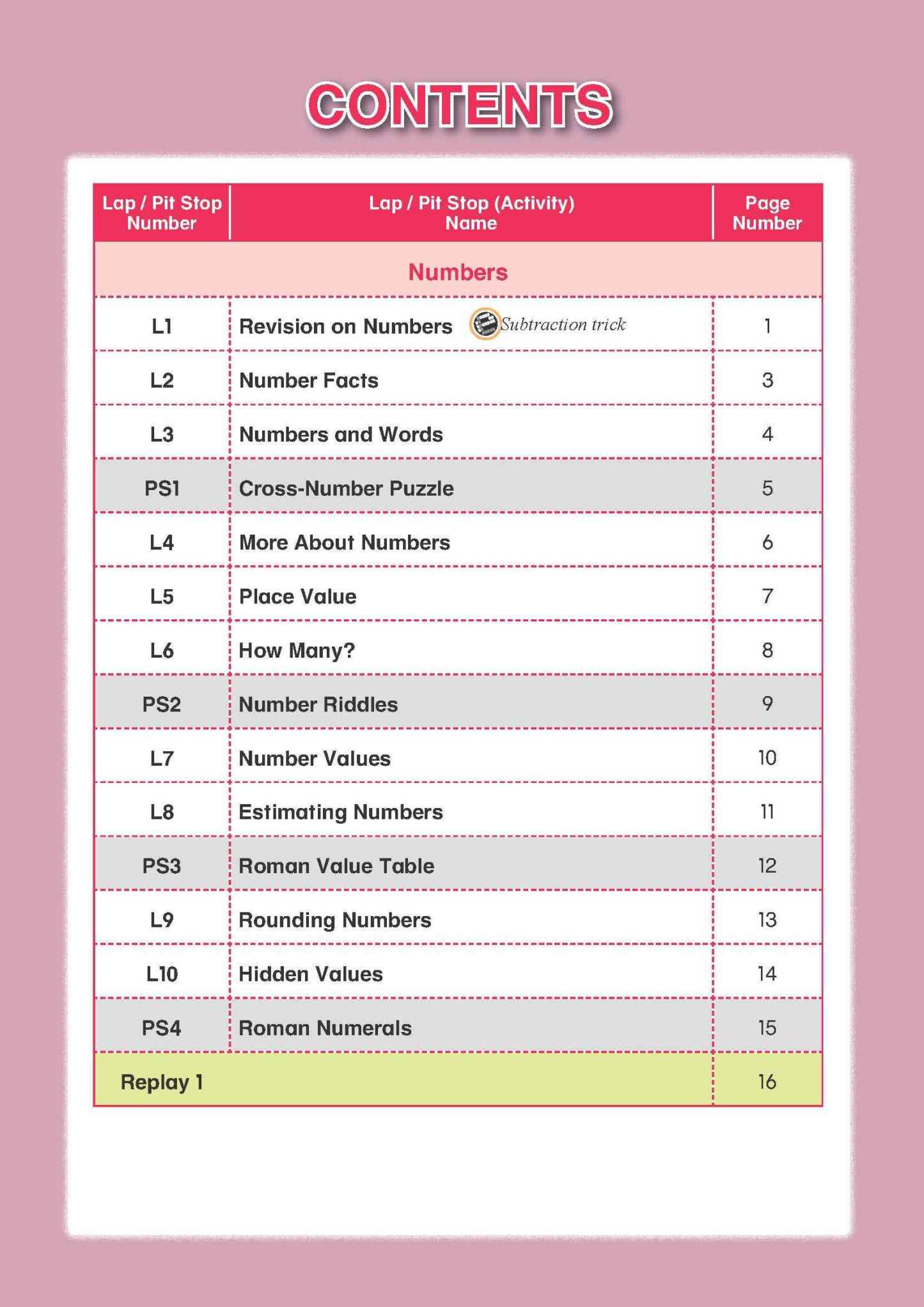 Mathematics Builder Primary 5