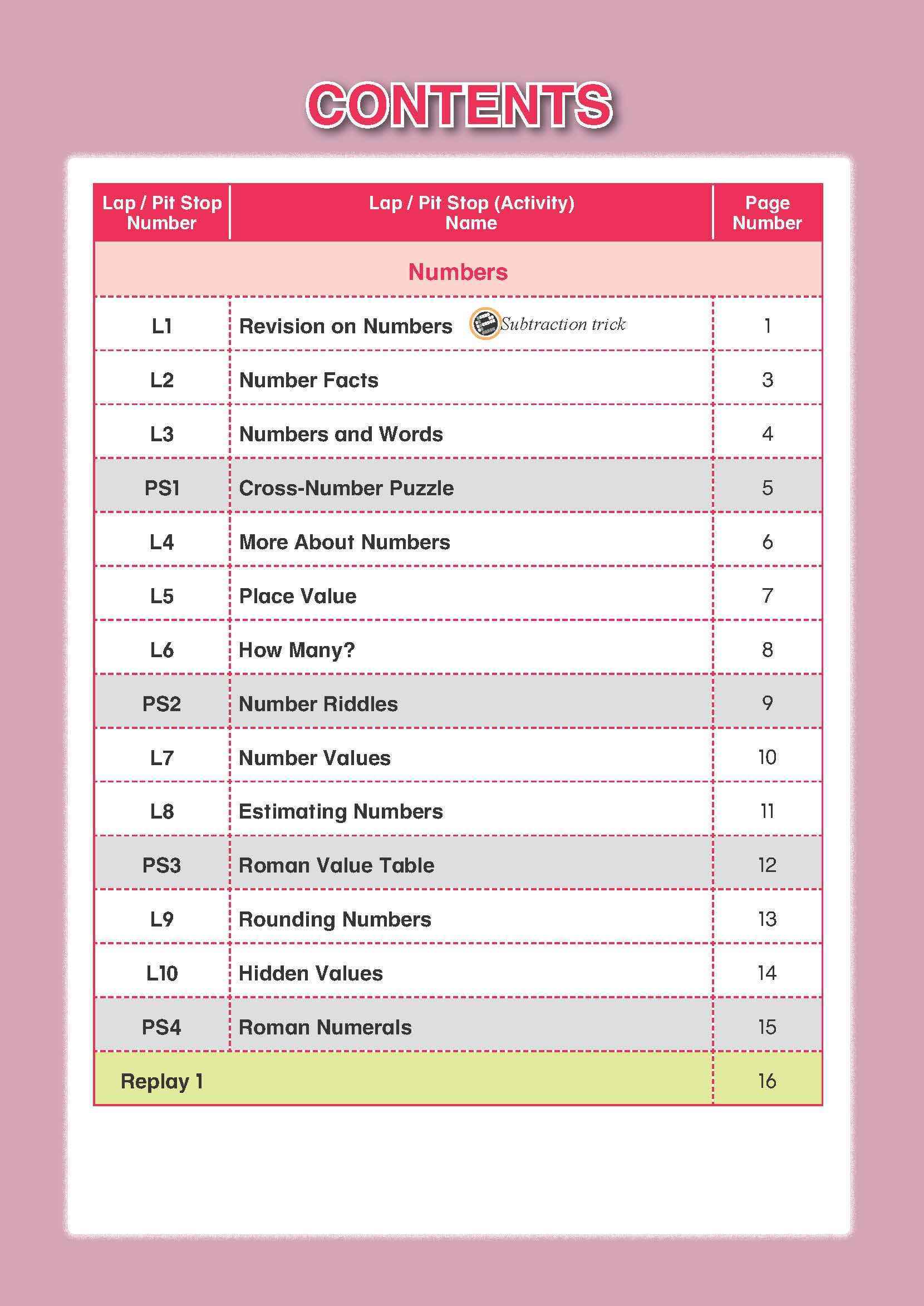 Mathematics Builder Primary 5