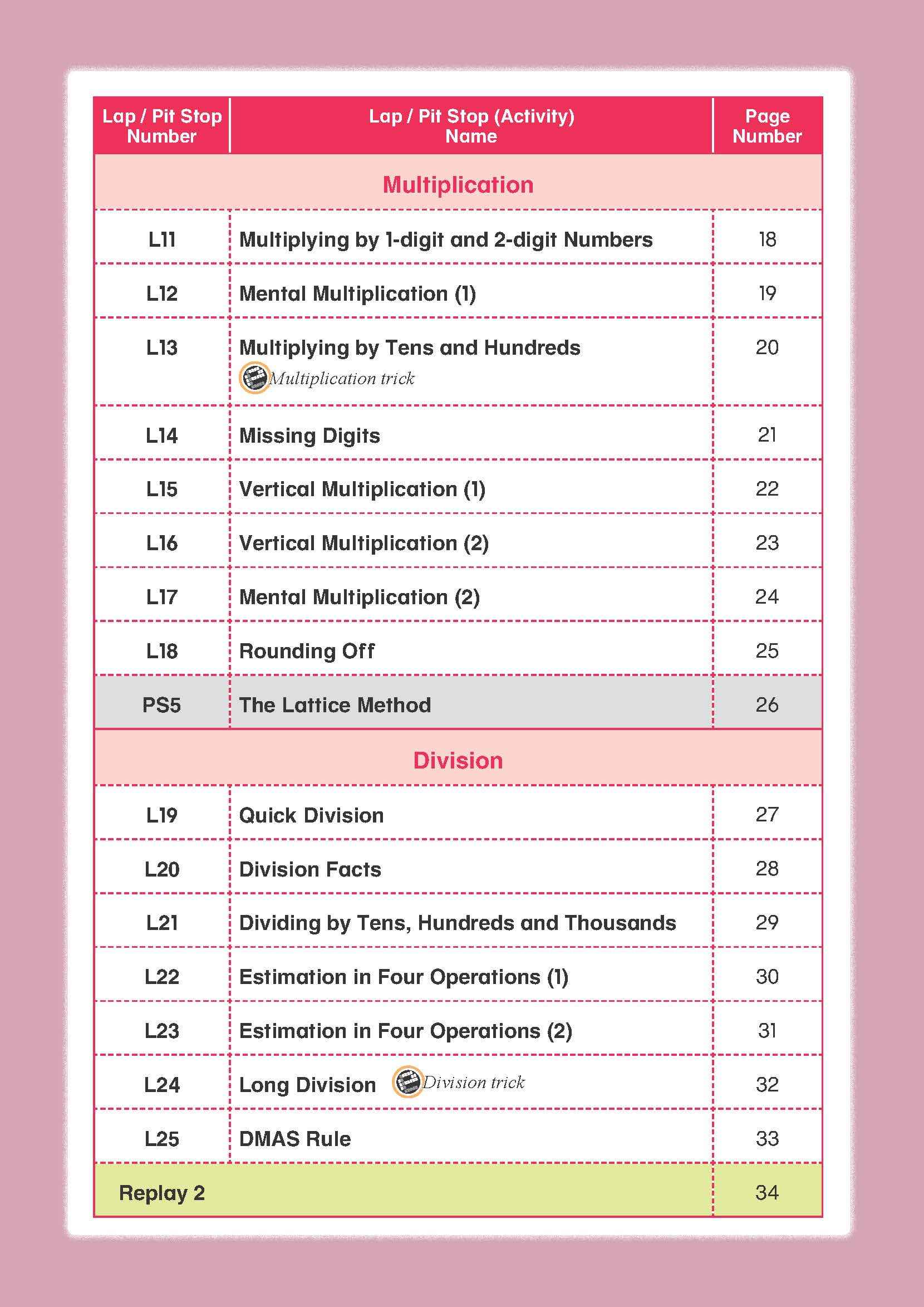 Mathematics Builder Primary 5