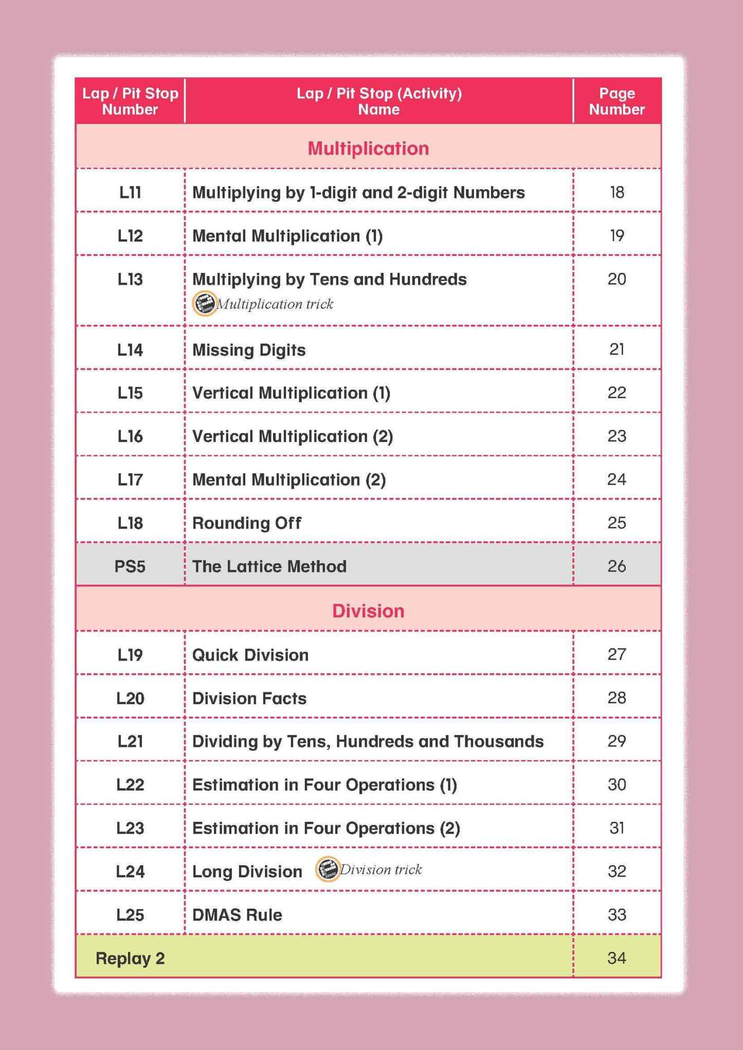 Mathematics Builder Primary 5