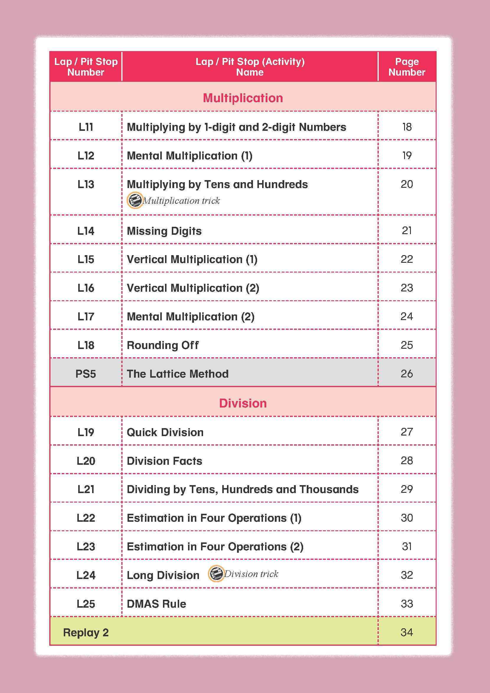 Mathematics Builder Primary 5