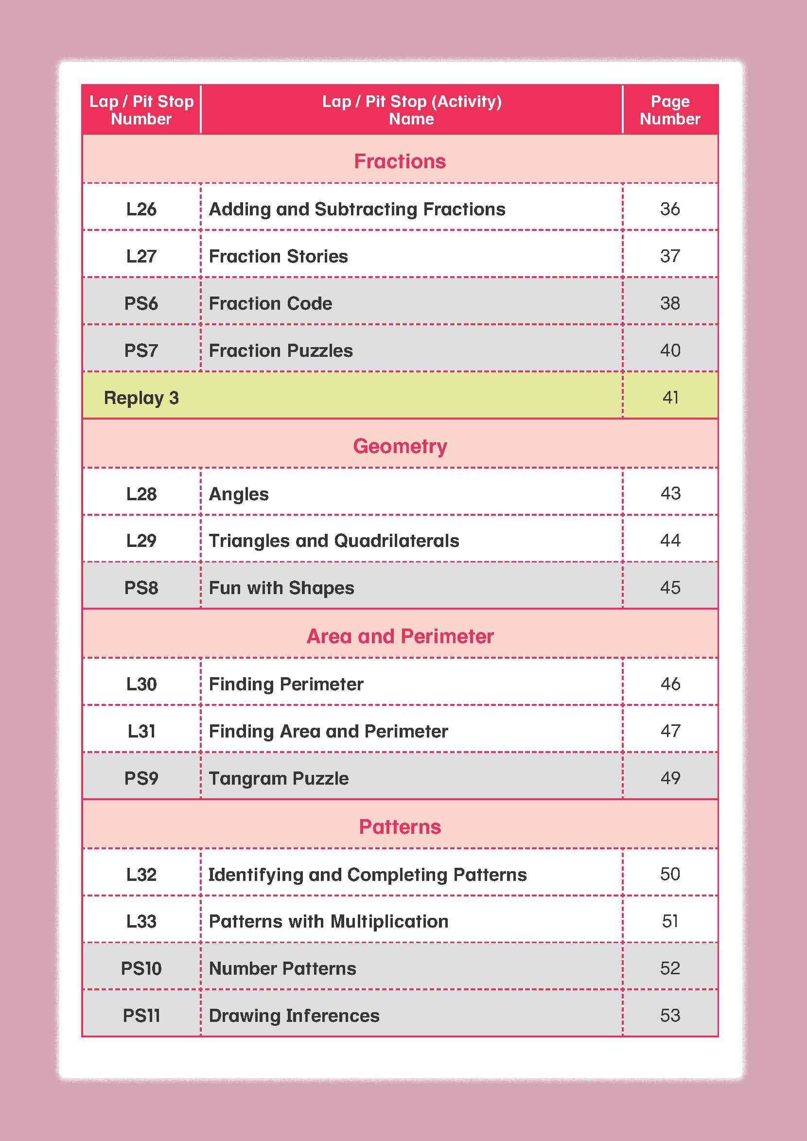 Mathematics Builder Primary 5