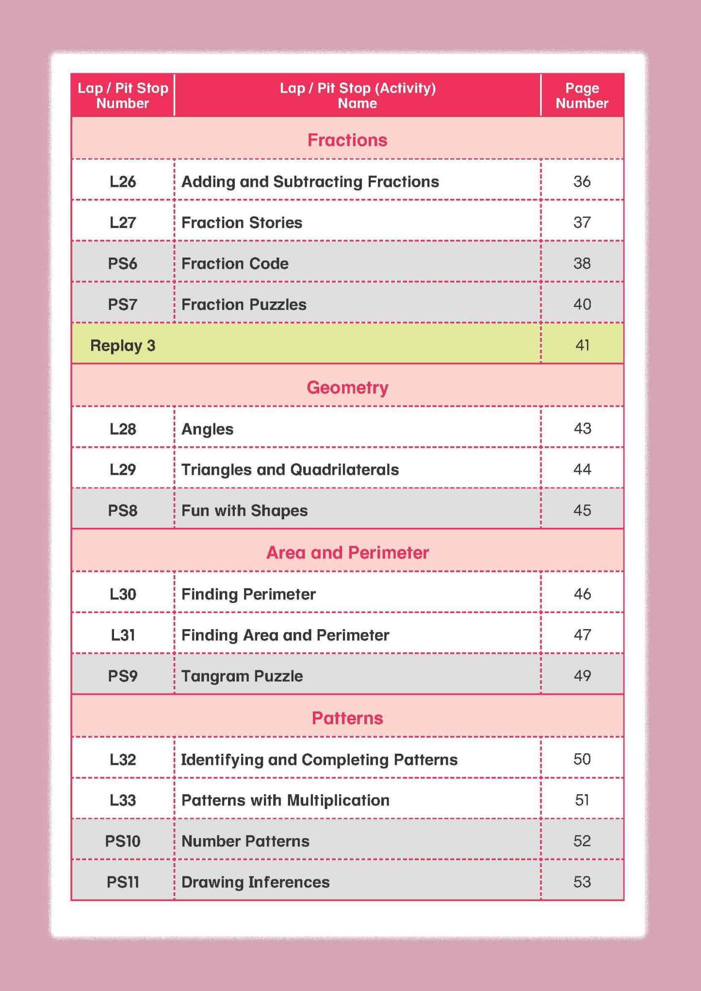 Mathematics Builder Primary 5