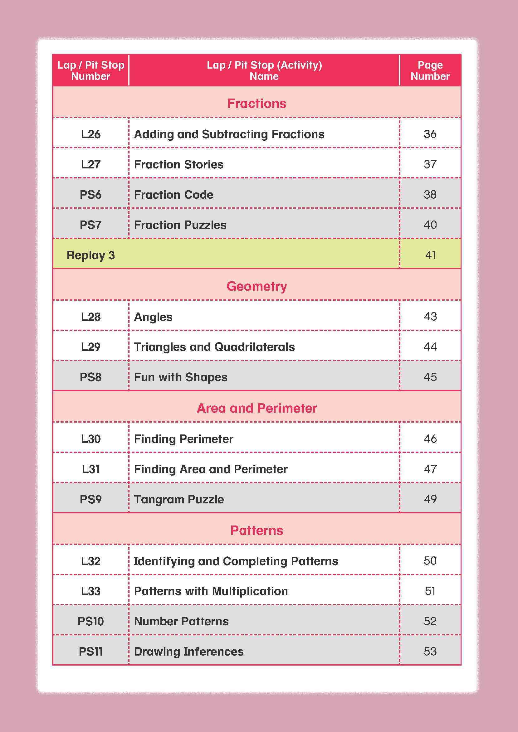 Mathematics Builder Primary 5
