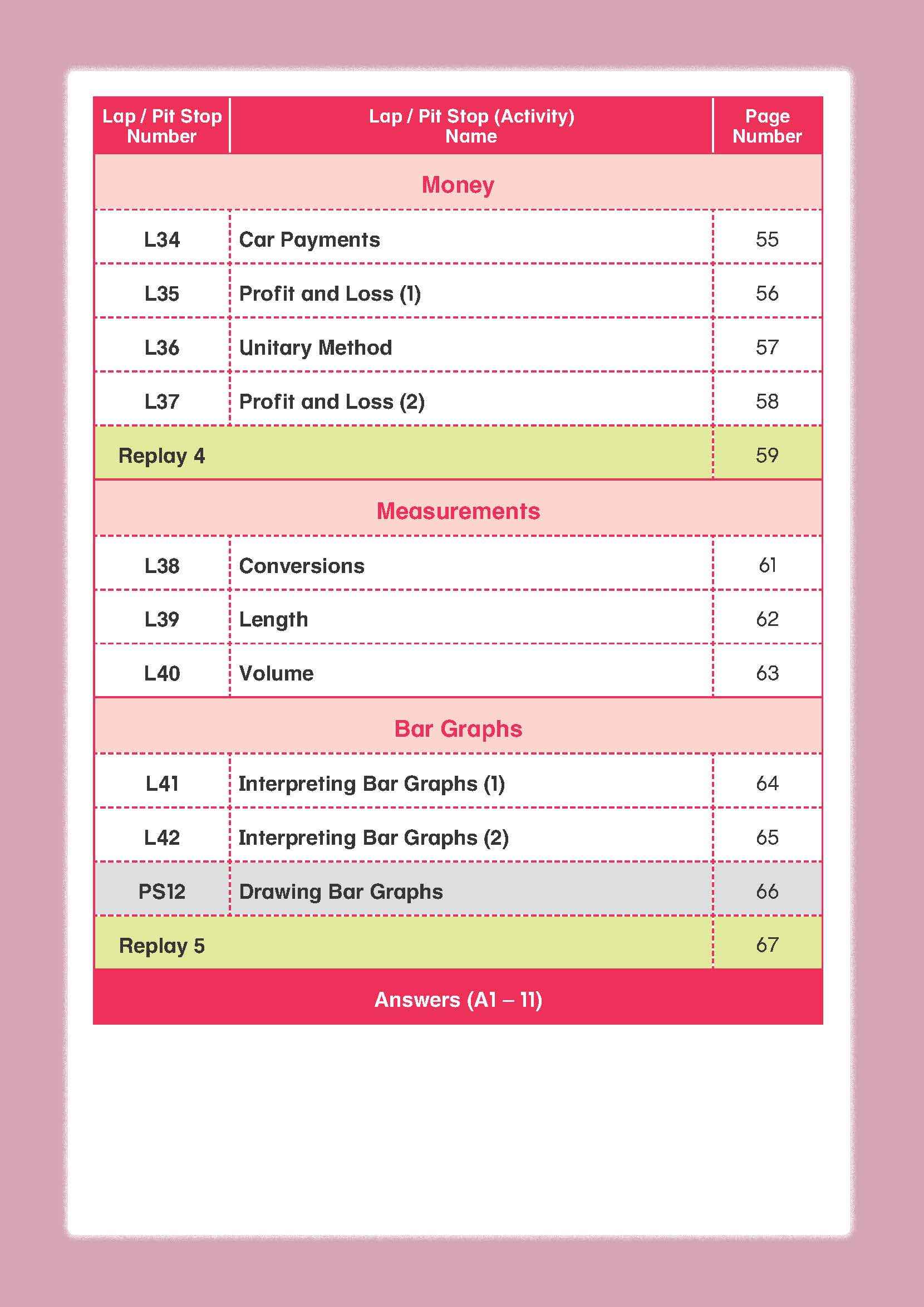 Mathematics Builder Primary 5