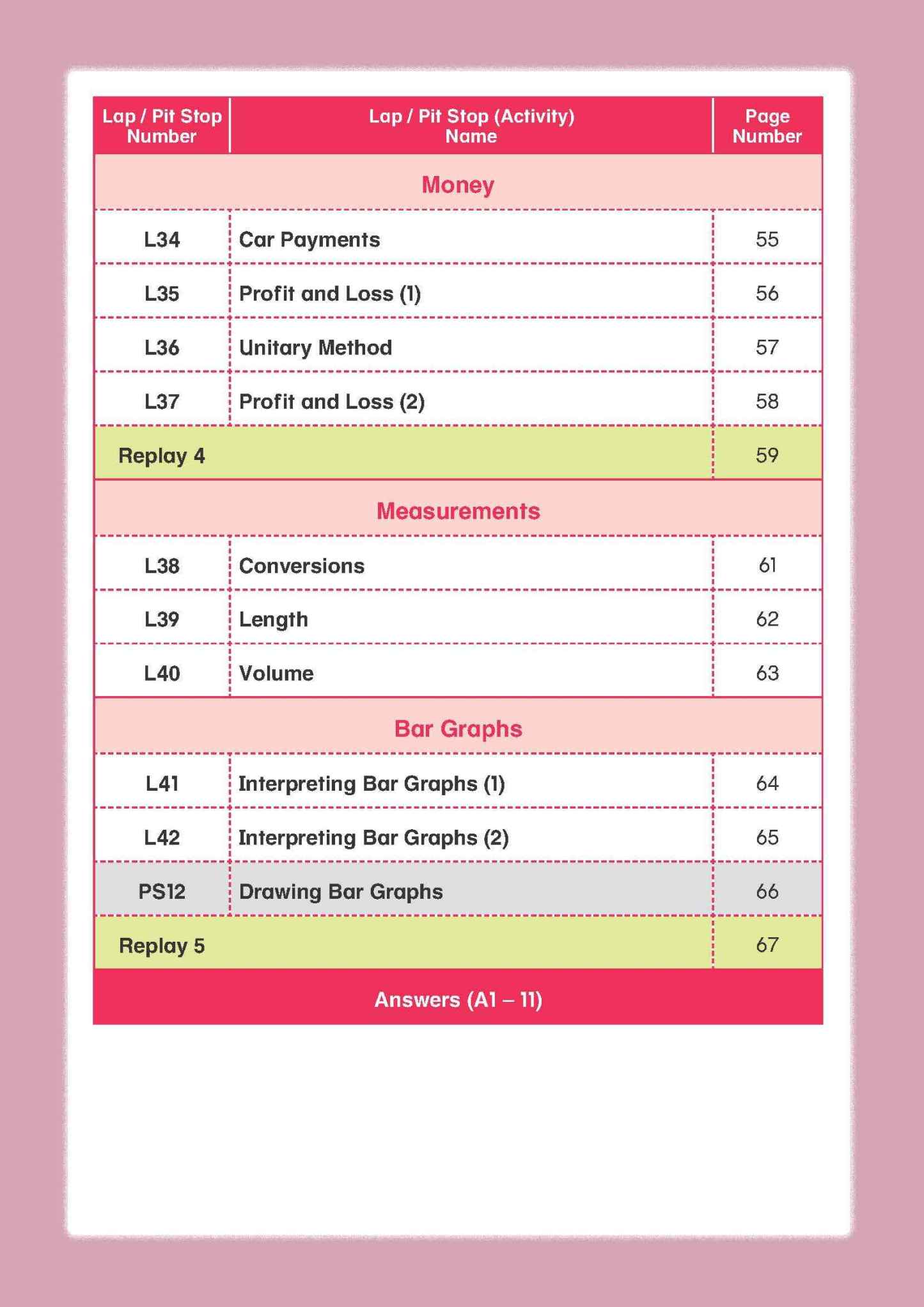 Mathematics Builder Primary 5