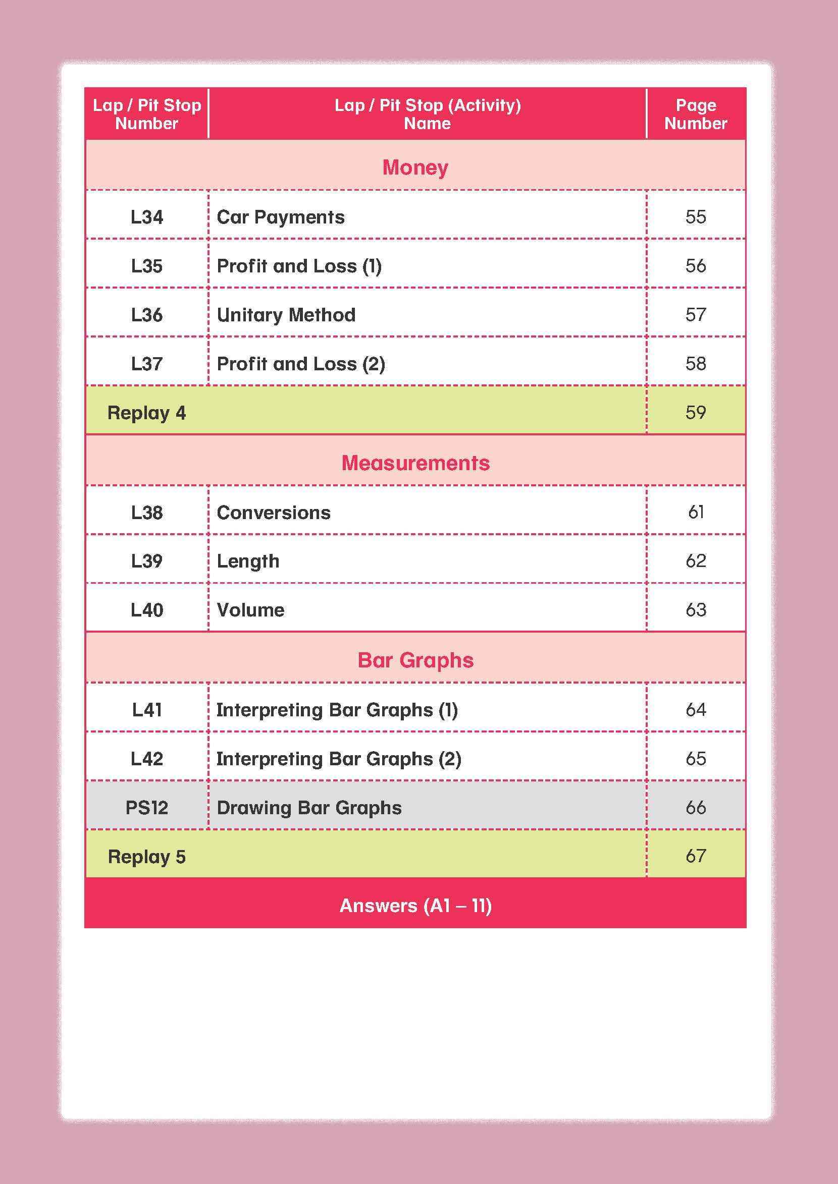 Mathematics Builder Primary 5