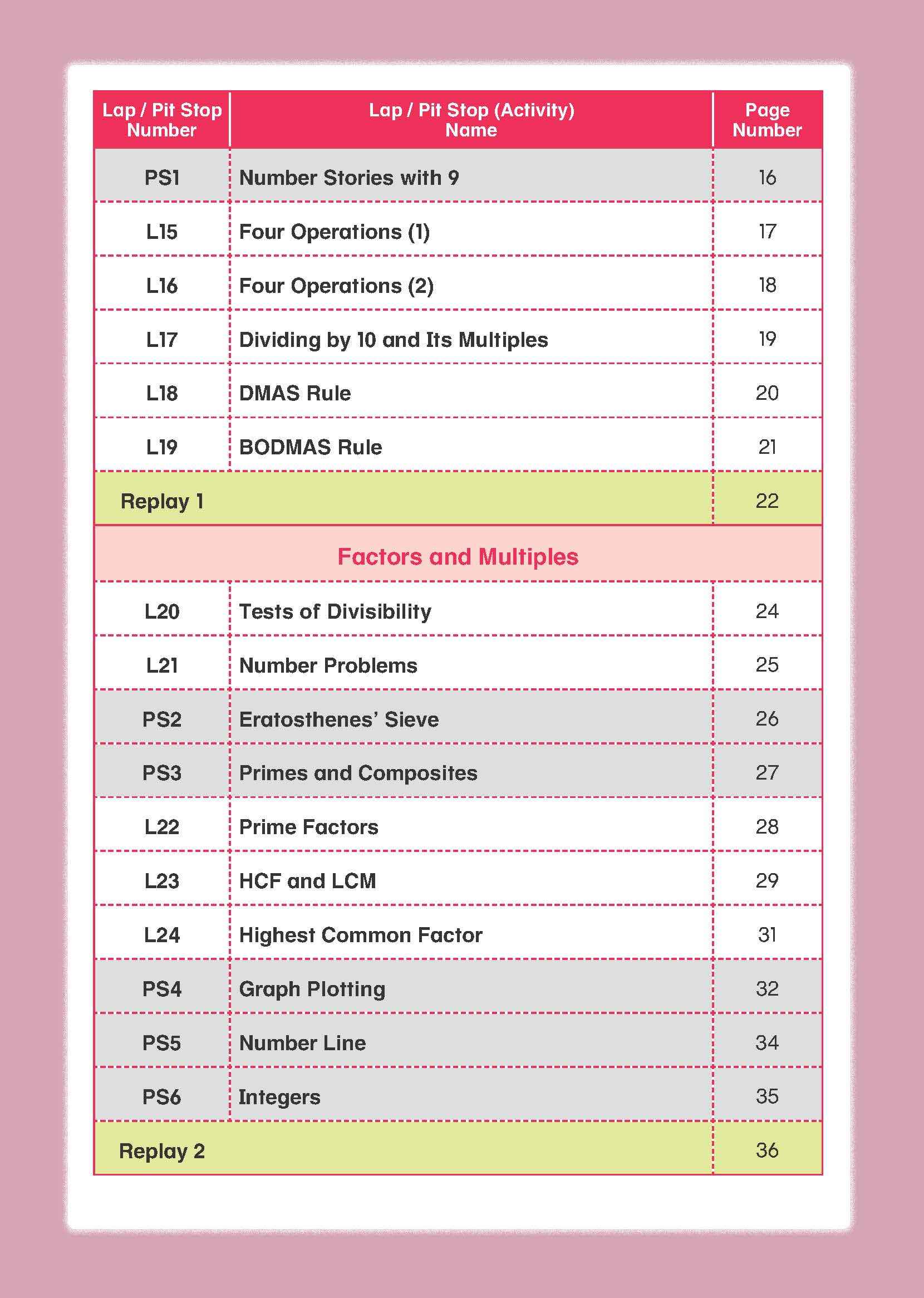 Mathematics Builder Primary 6