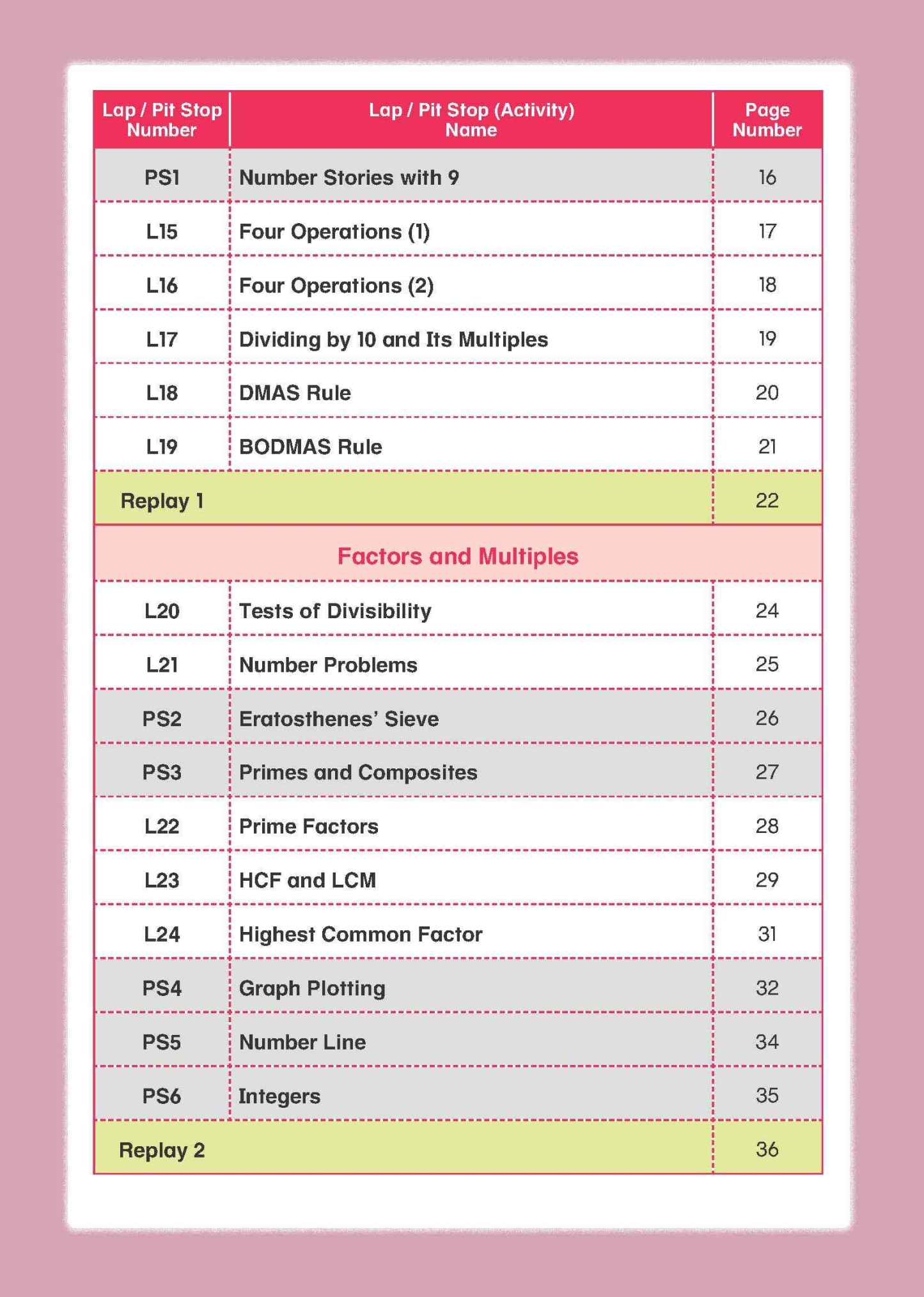 Mathematics Builder Primary 6