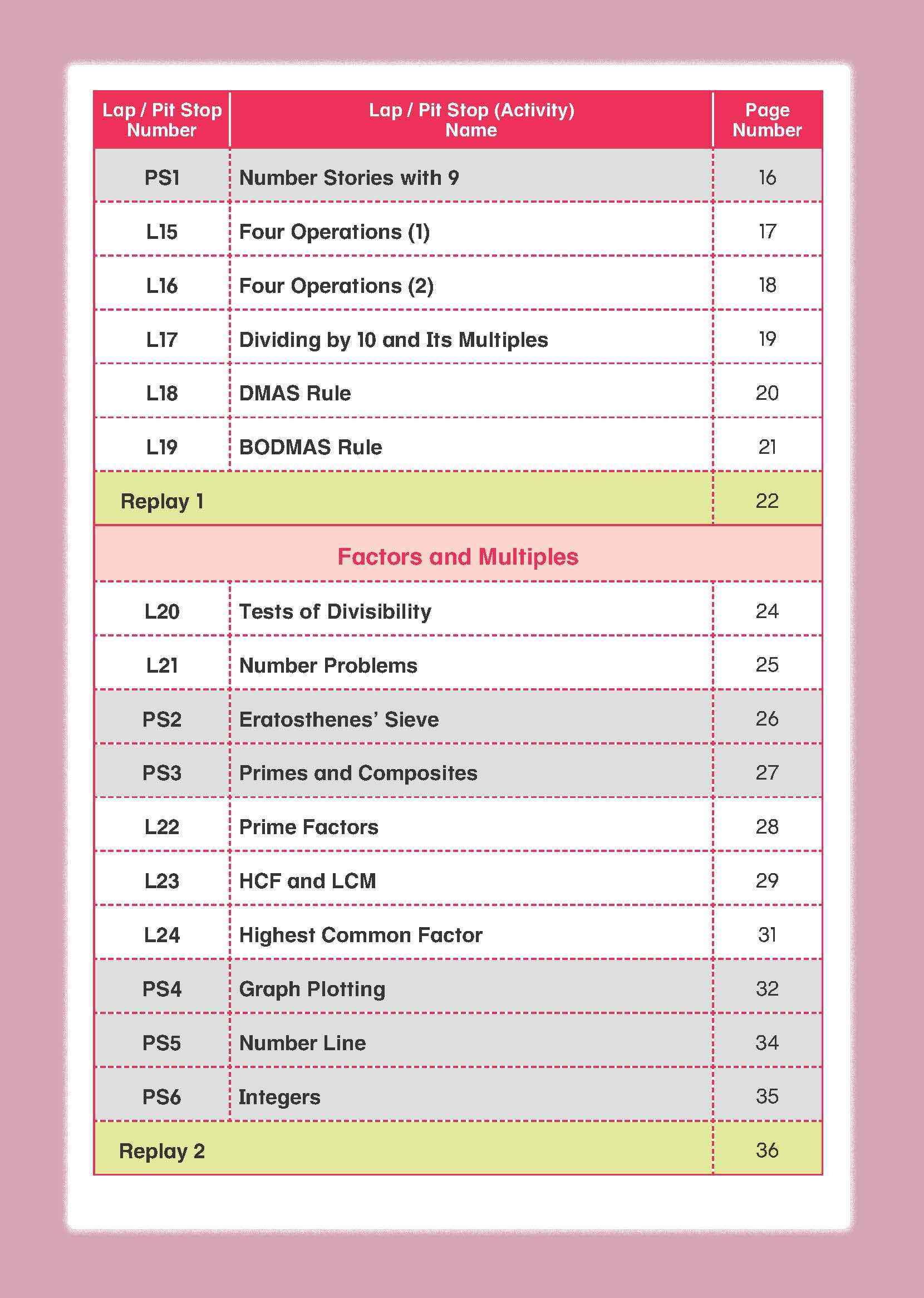 Mathematics Builder Primary 6