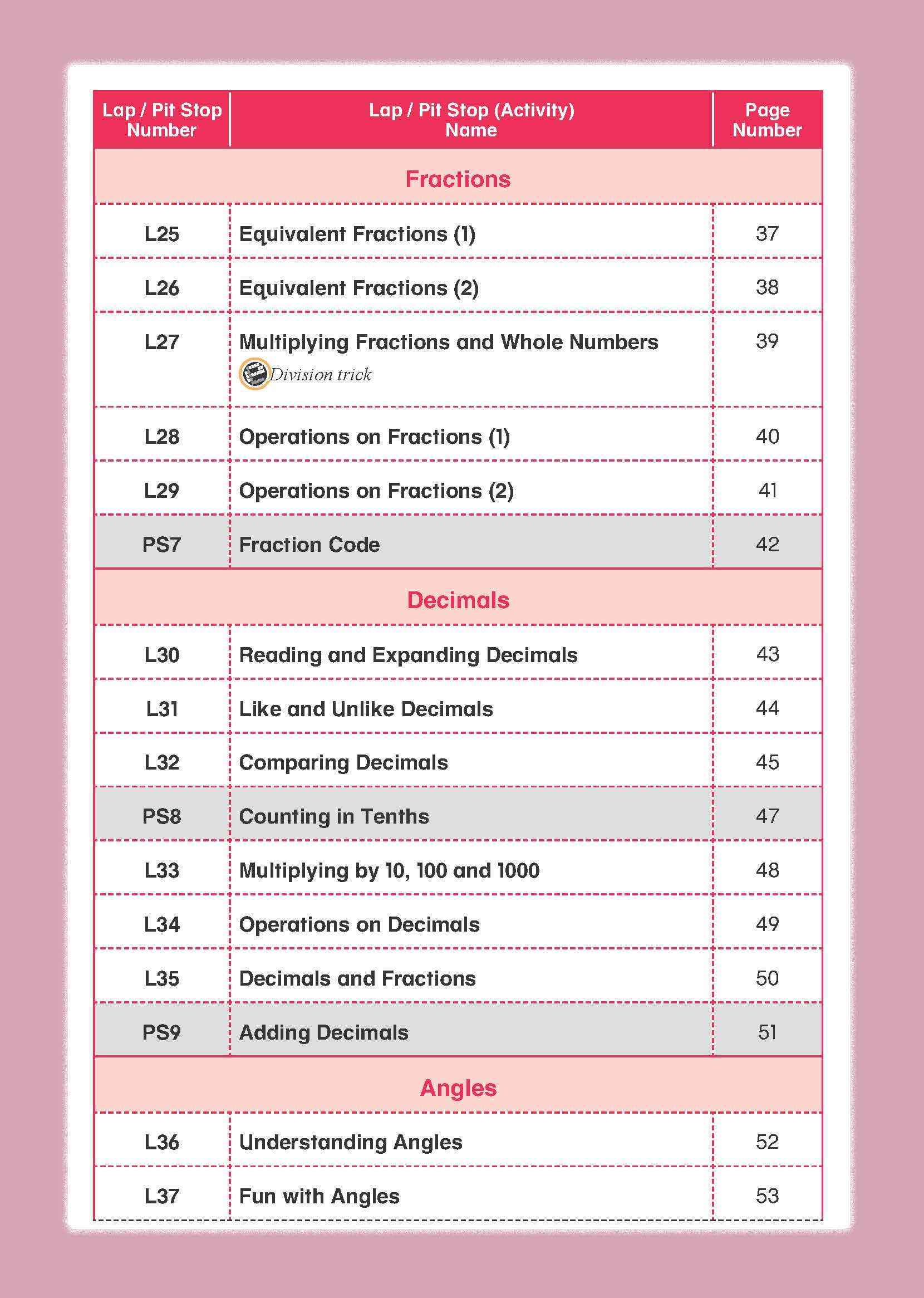 Mathematics Builder Primary 6