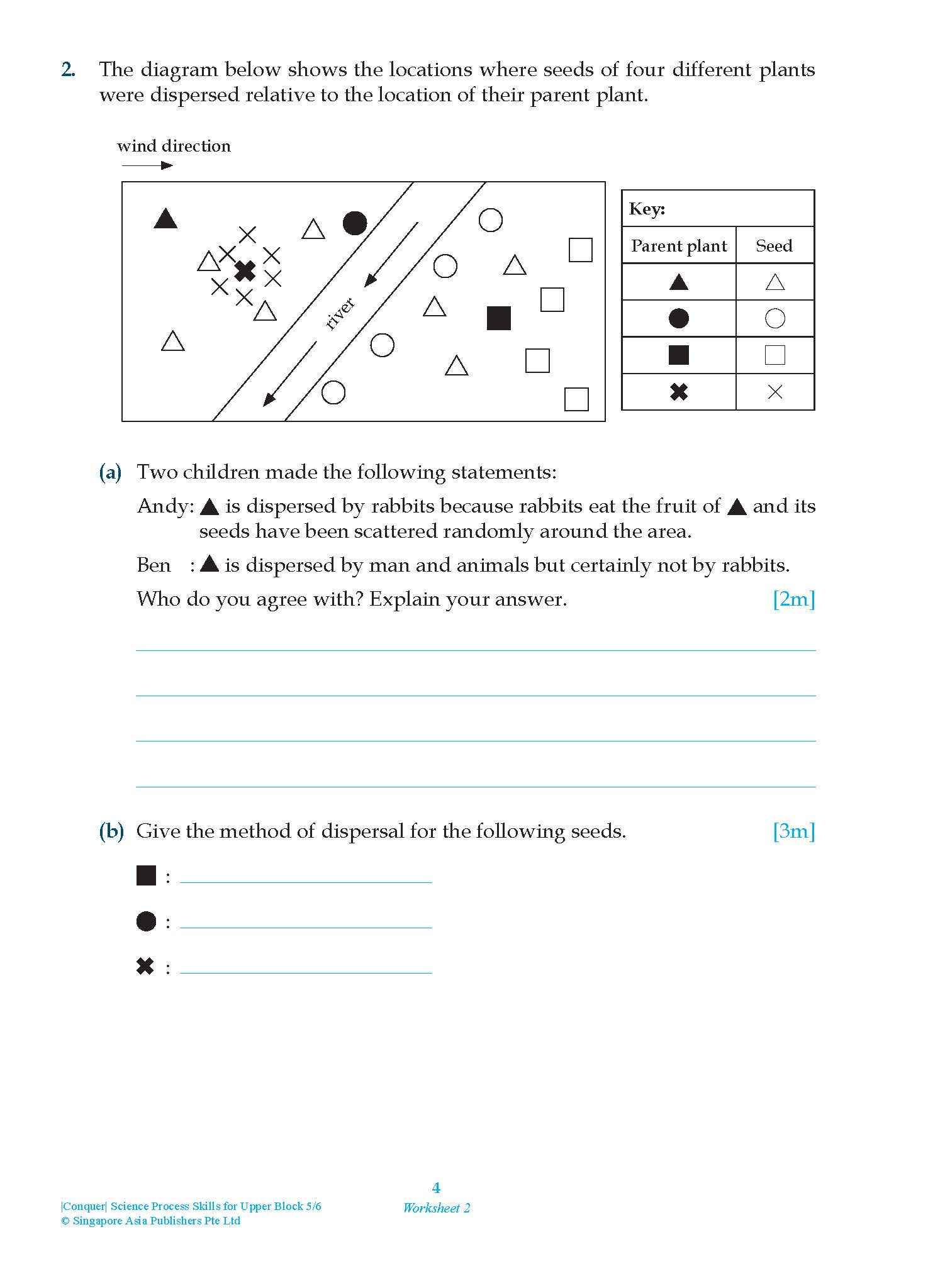 Conquer Science Process Skills Primary Level Upper Block 5/6