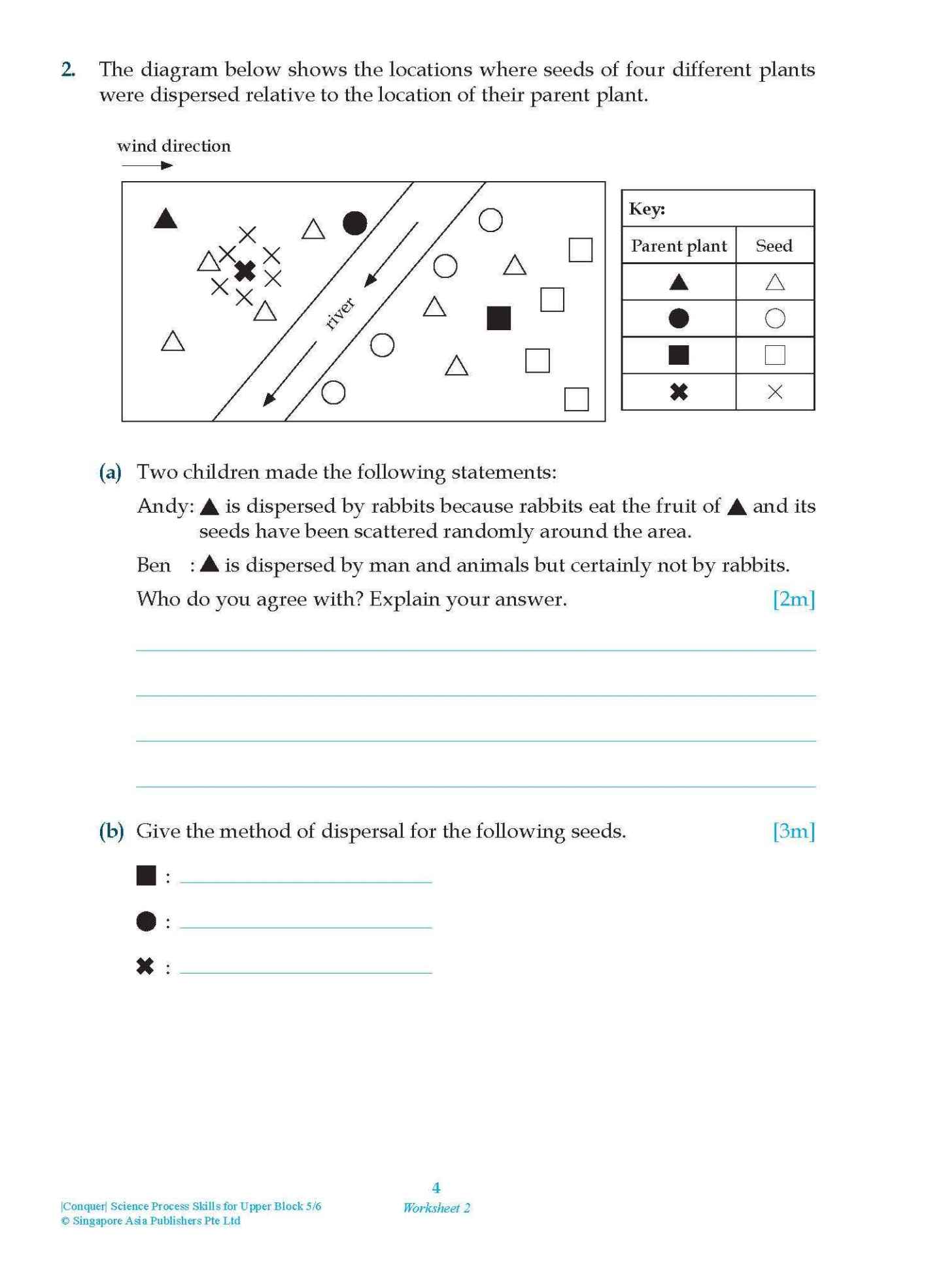 Conquer Science Process Skills Primary Level Upper Block 5/6