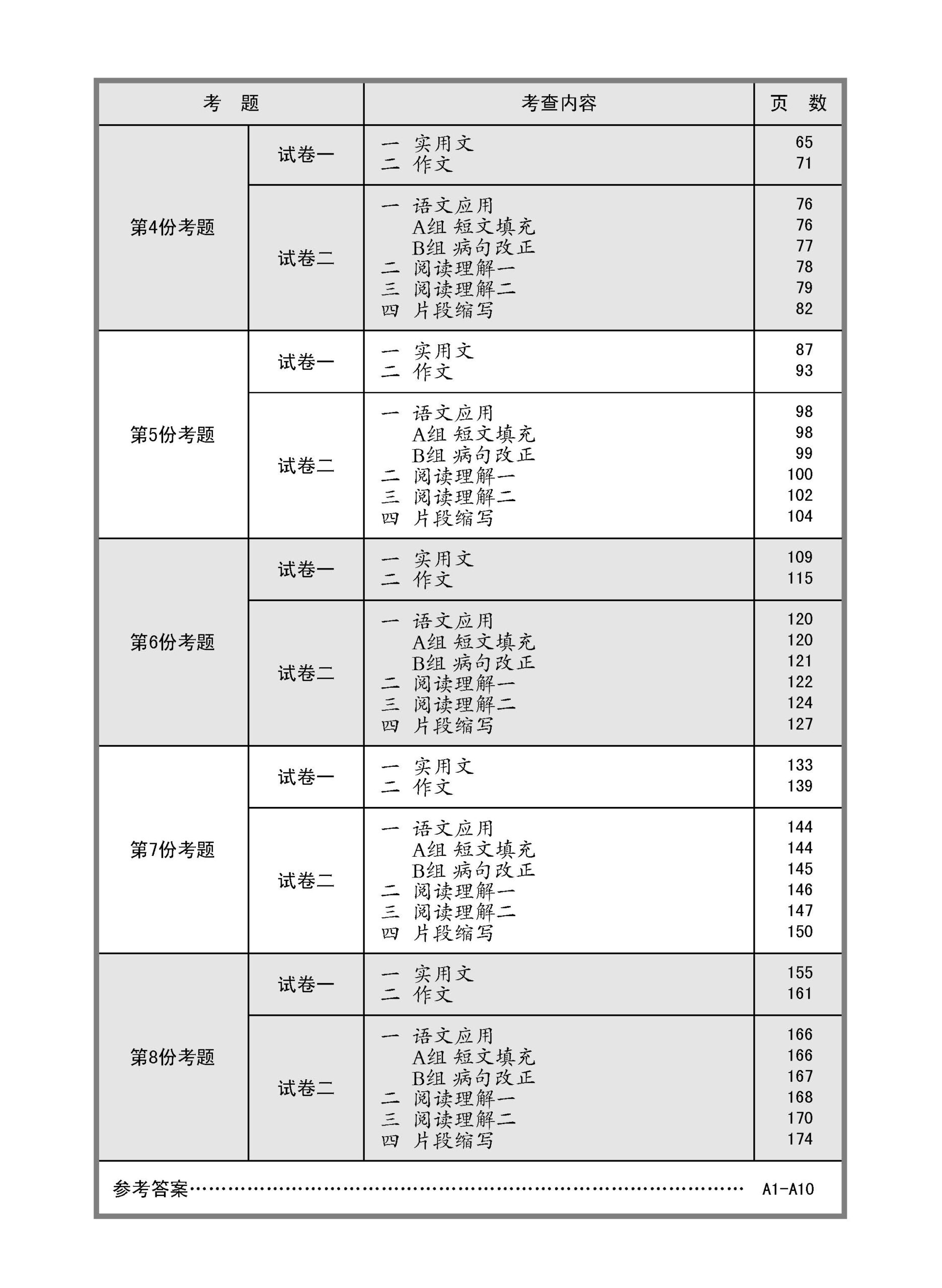 中三高级华文模拟考题练习 (Secondary Three Higher Chinese Trial Examinations)
