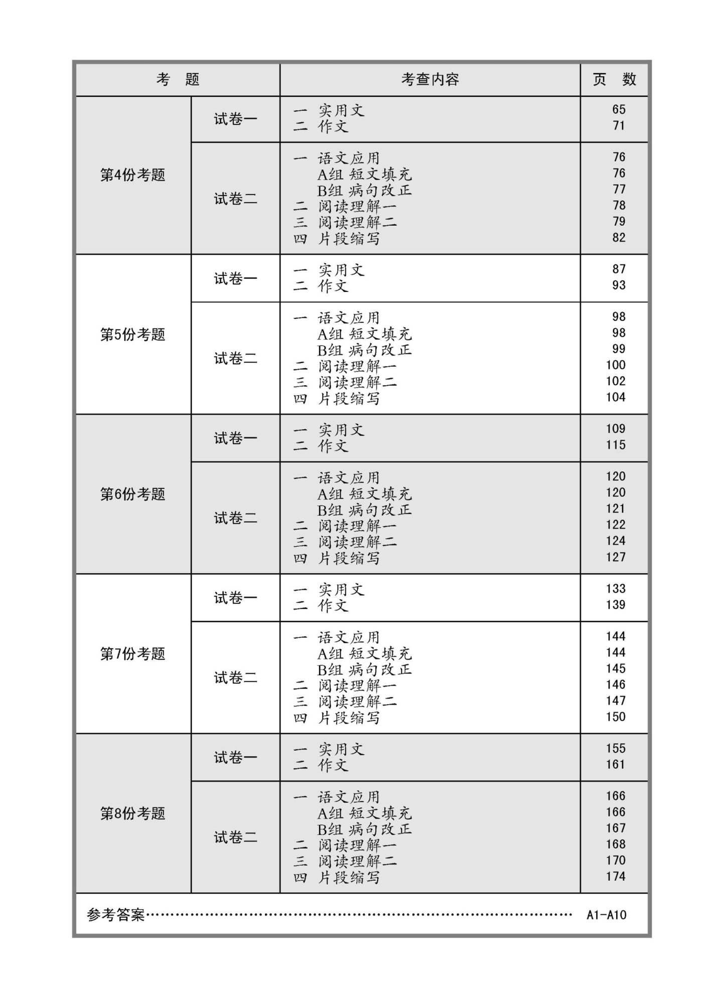 中三高级华文模拟考题练习 (Secondary Three Higher Chinese Trial Examinations)