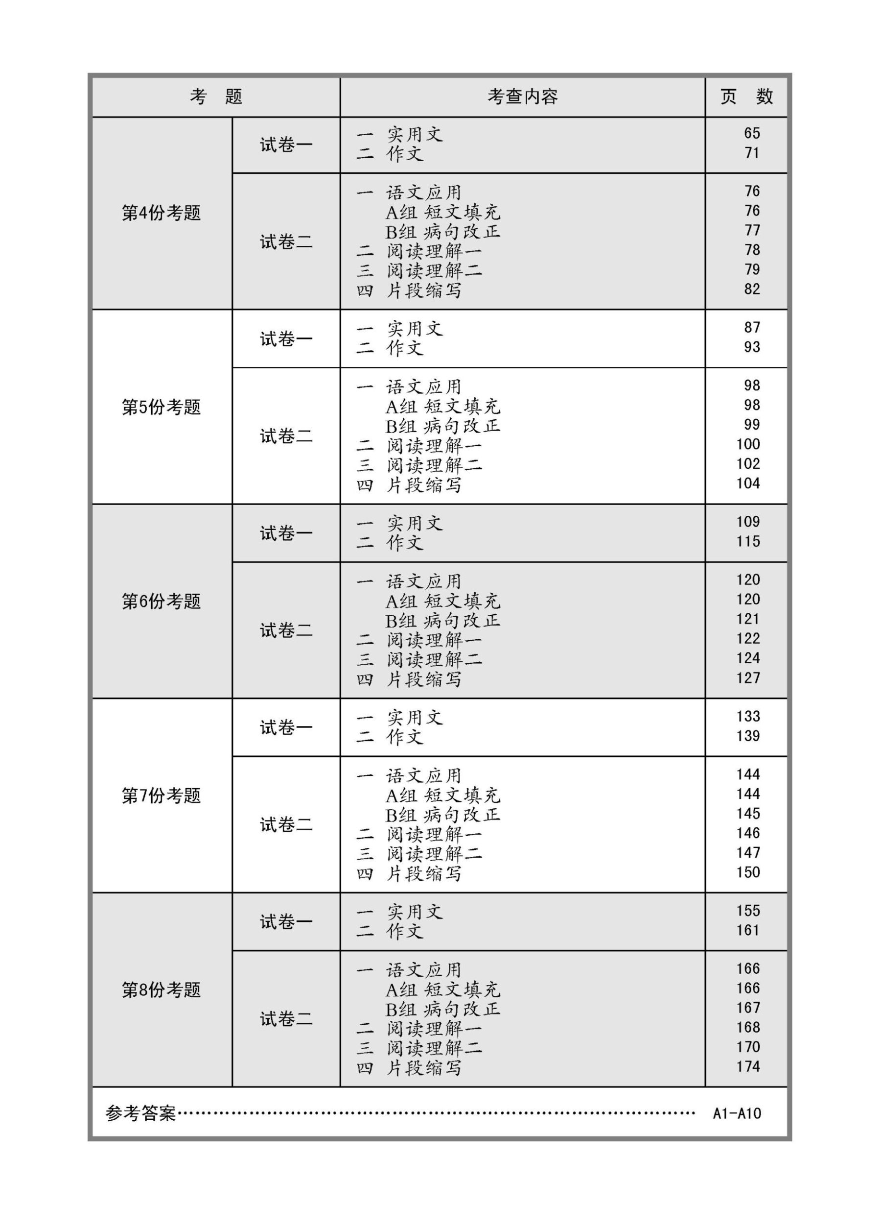 中三高级华文模拟考题练习 (Secondary Three Higher Chinese Trial Examinations)