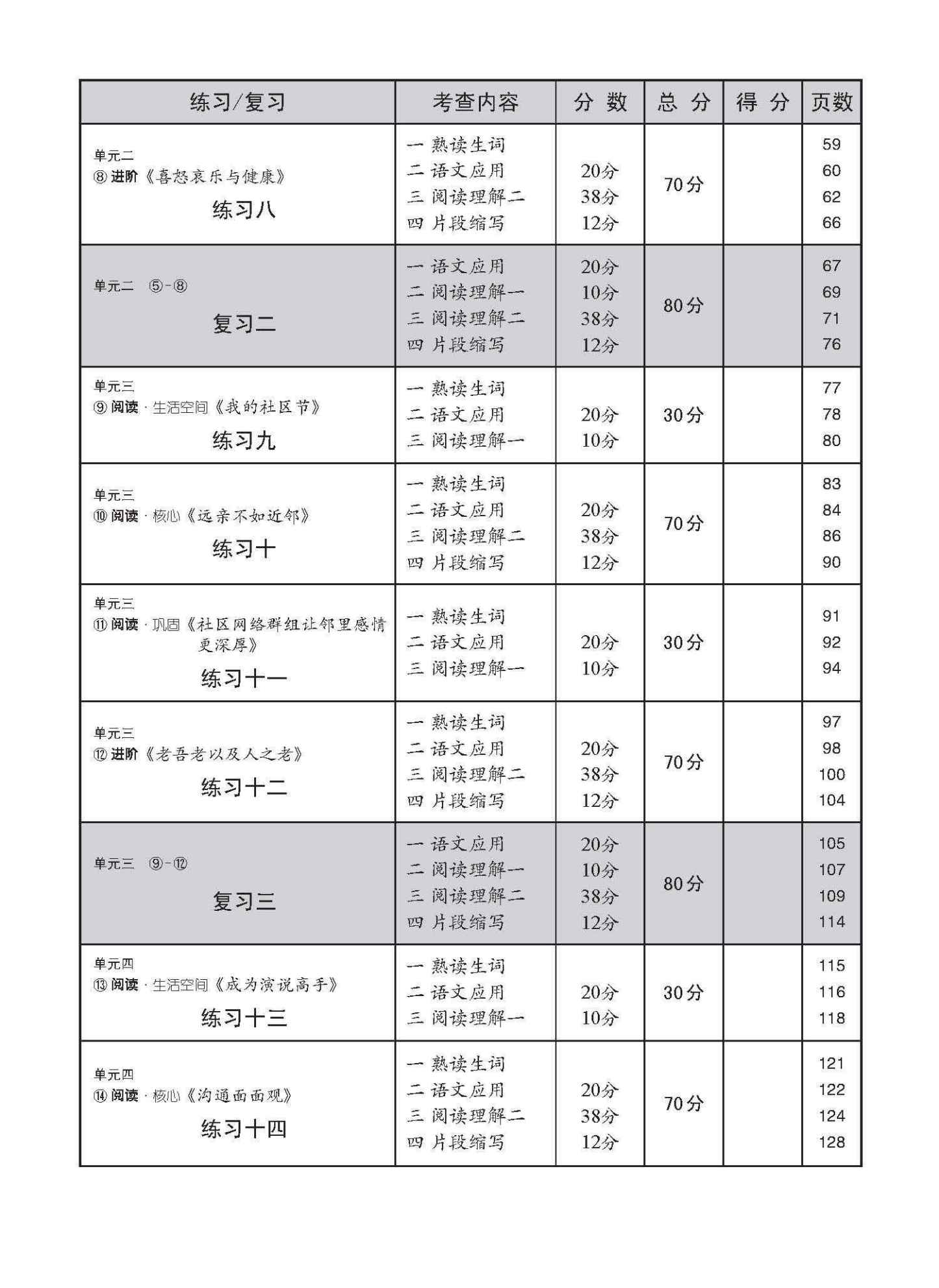 中学三年级高级华文每课必练 / Topical Lesson Practice For Secondary 3 [Higher Chinese]