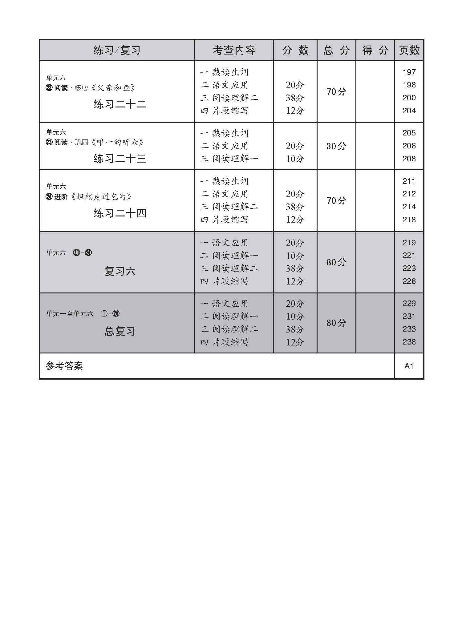 中学三年级高级华文每课必练 / Topical Lesson Practice For Secondary 3 [Higher Chinese]
