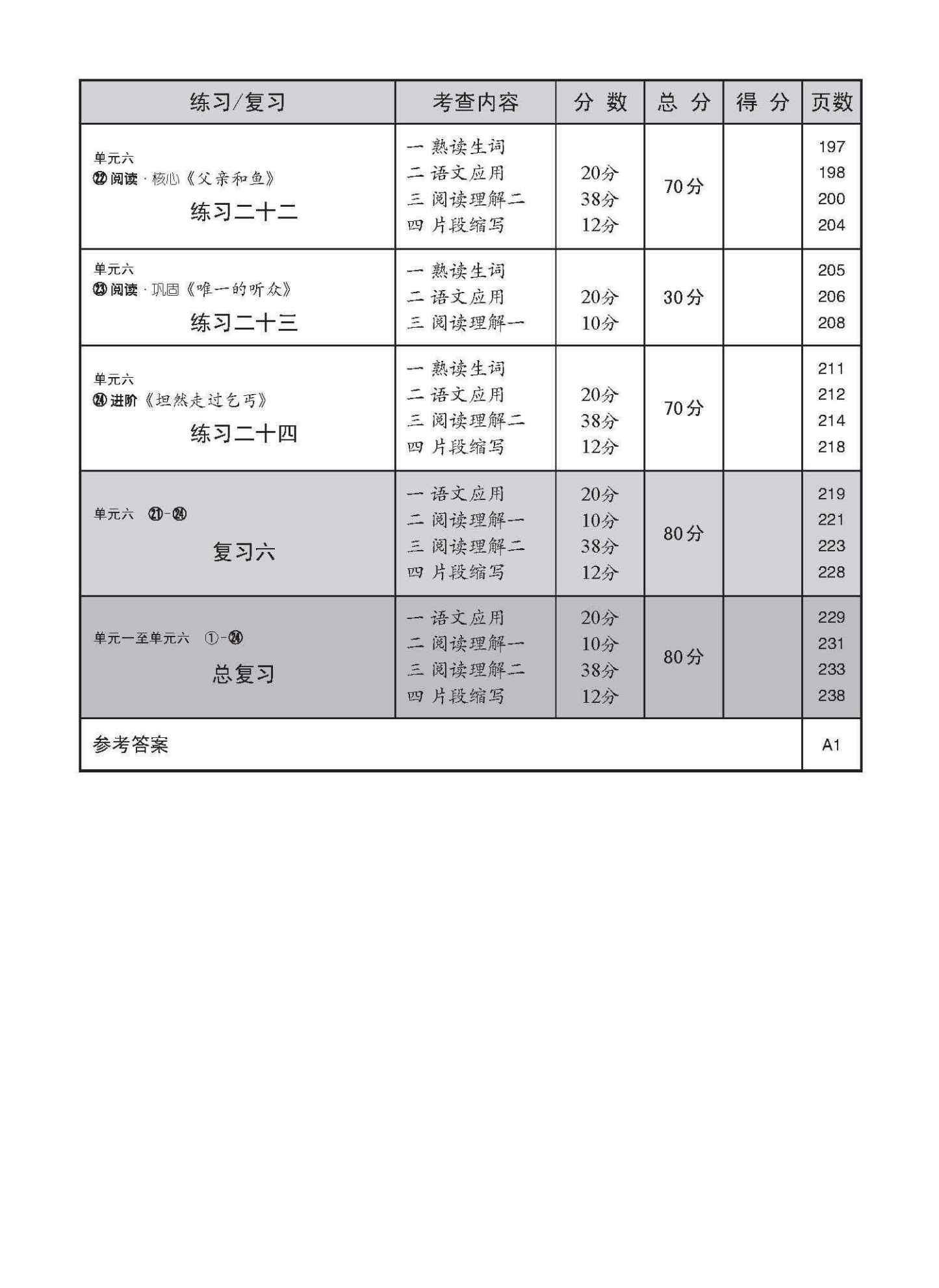 中学三年级高级华文每课必练 / Topical Lesson Practice For Secondary 3 [Higher Chinese]