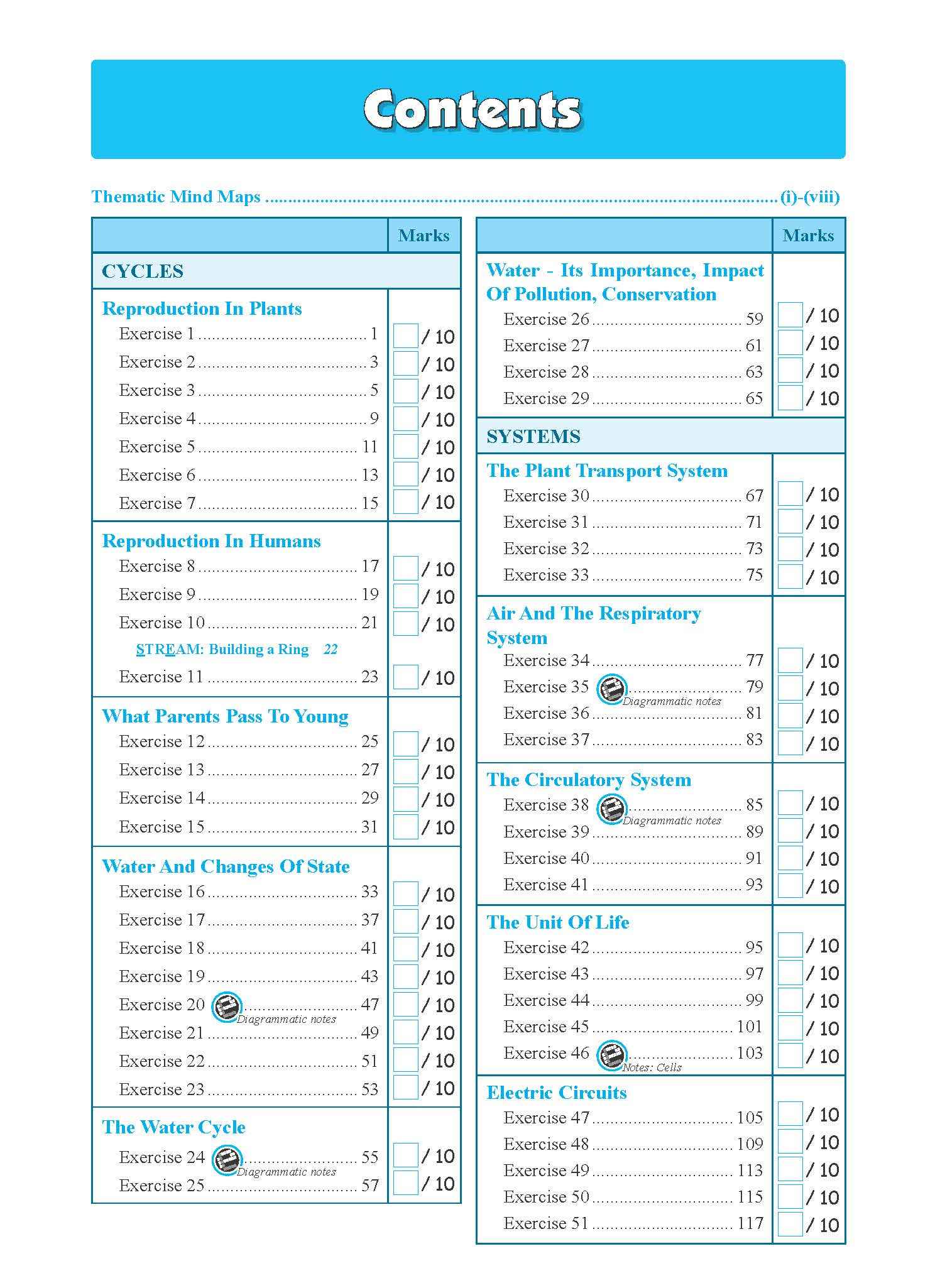 Conquer SCIENCE For Primary Levels 5/6