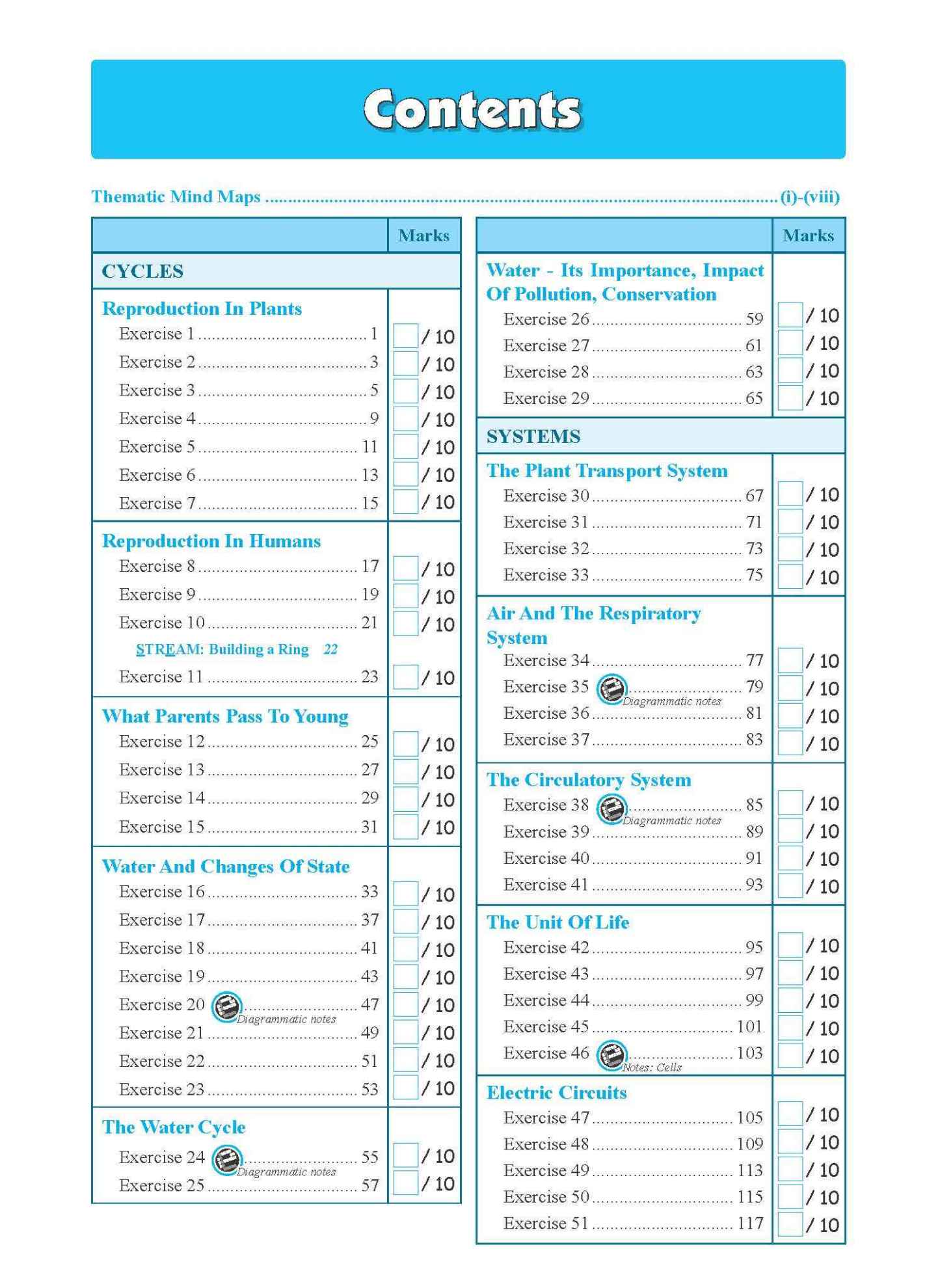 Conquer SCIENCE For Primary Levels 5/6