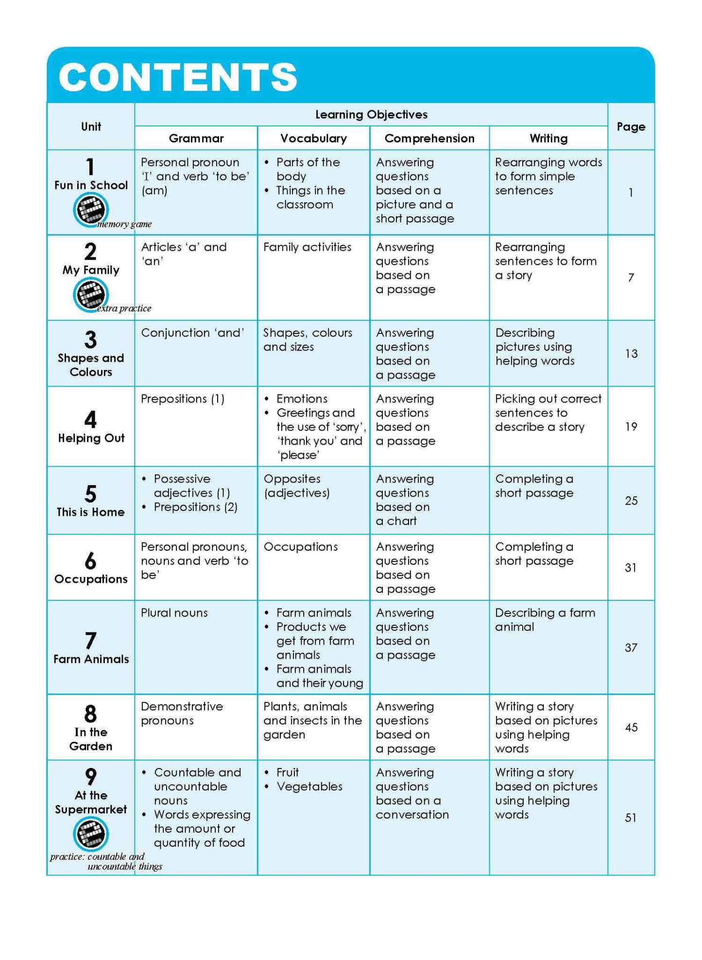 LEARNING ENGLISH Workbook 1