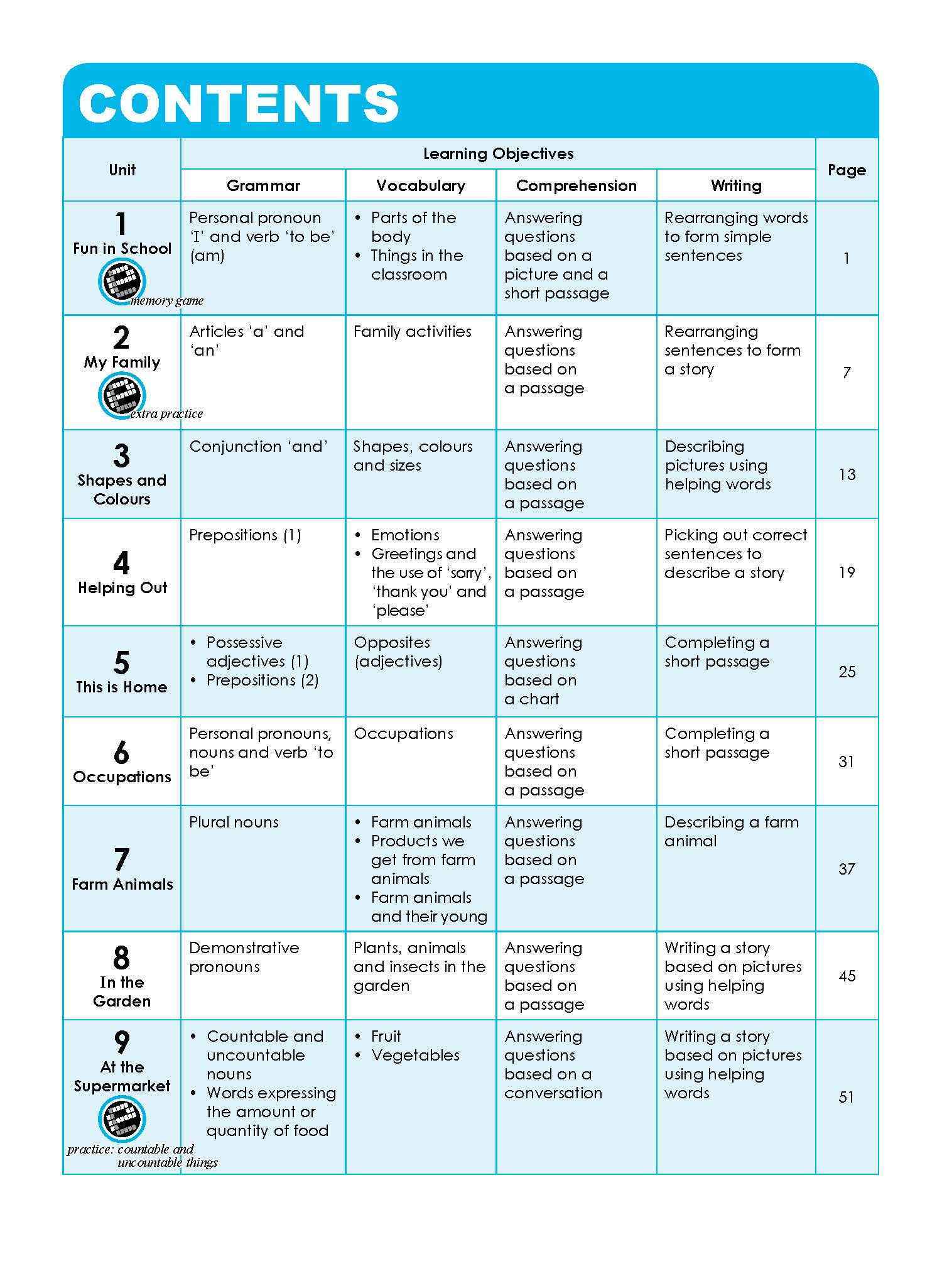 LEARNING ENGLISH Workbook 1