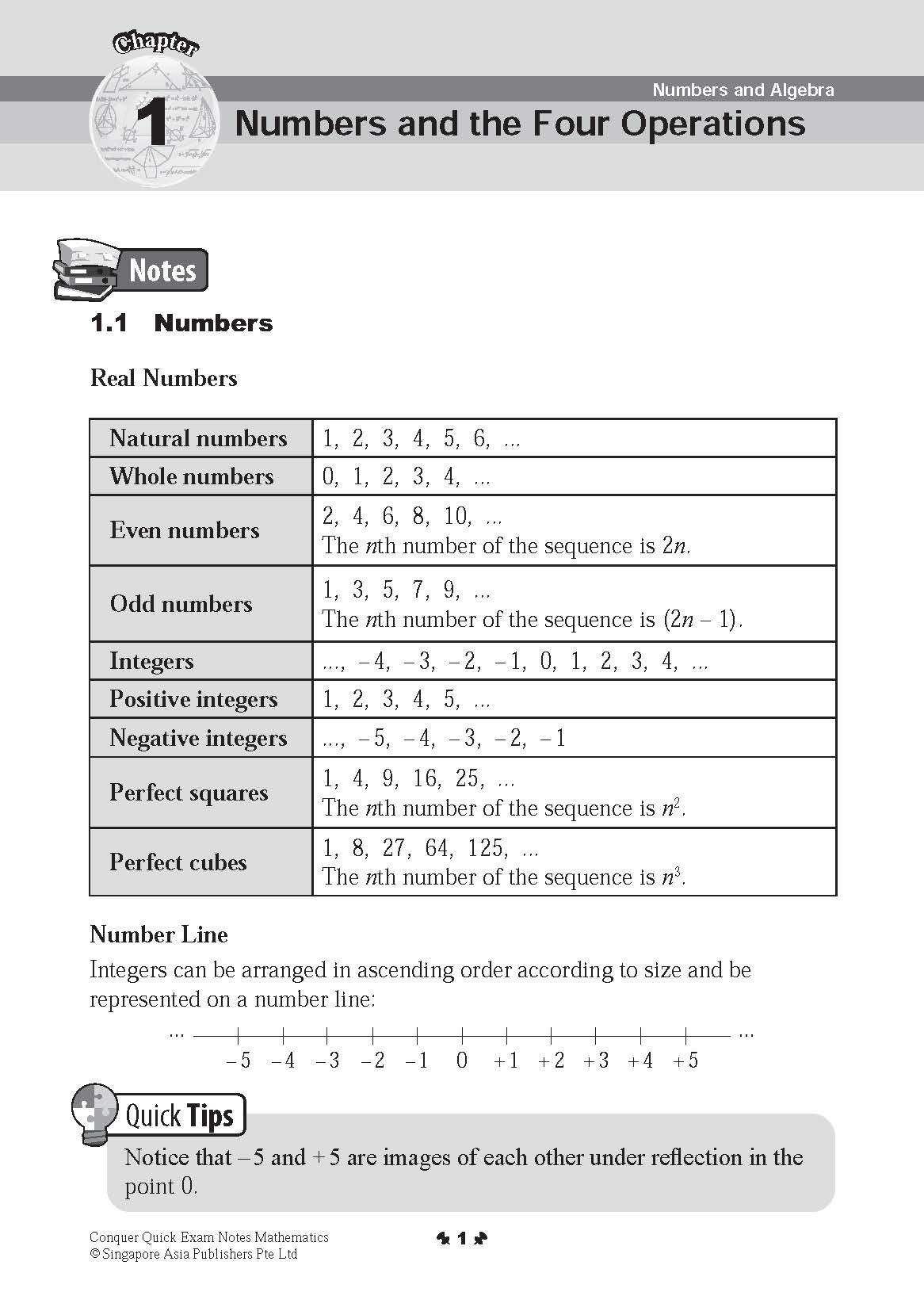 Conquer QUICK EXAM NOTES MATHEMATICS
