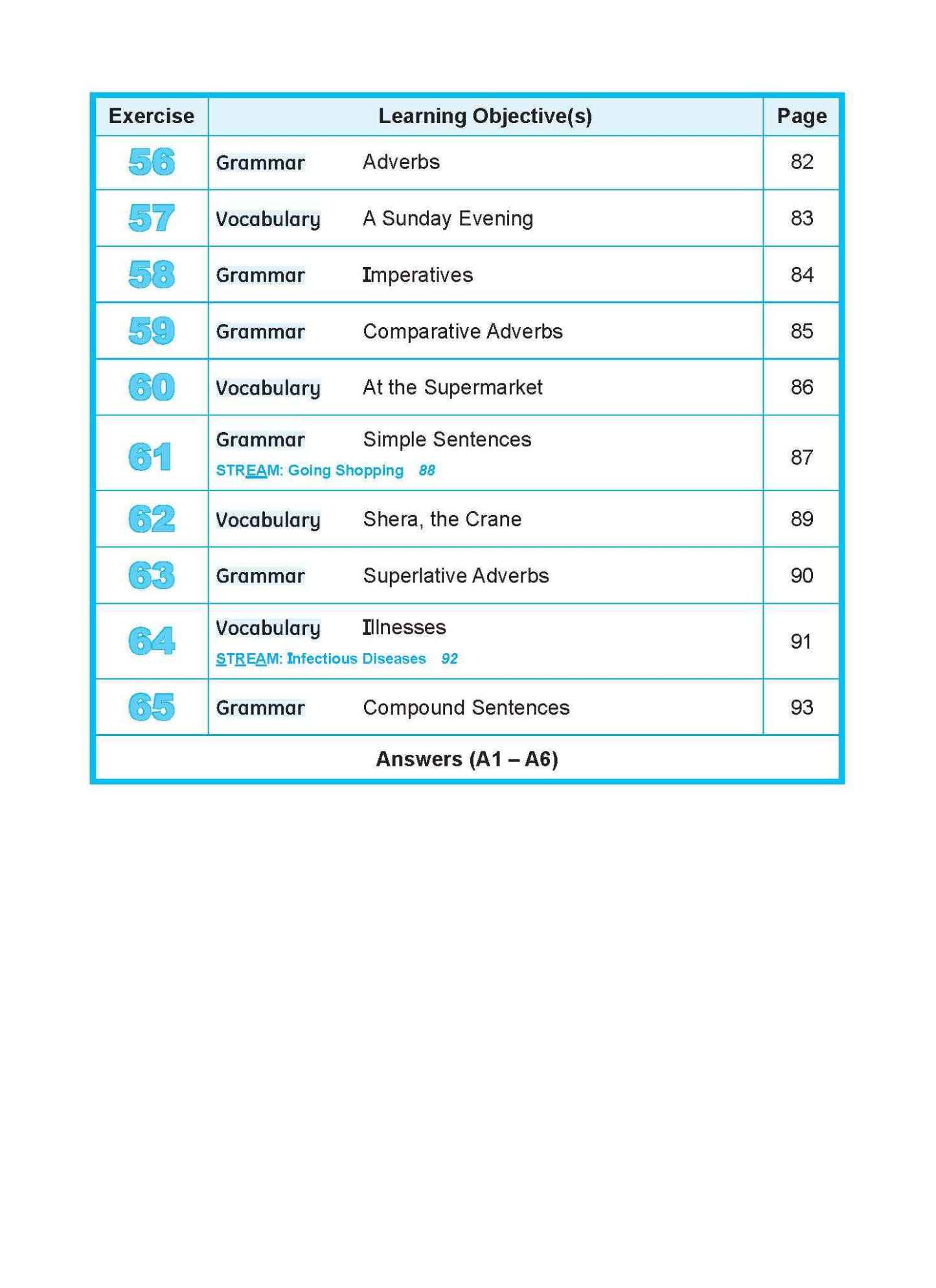 Learning+ ENGLISH by the MINUTE Workbook 2