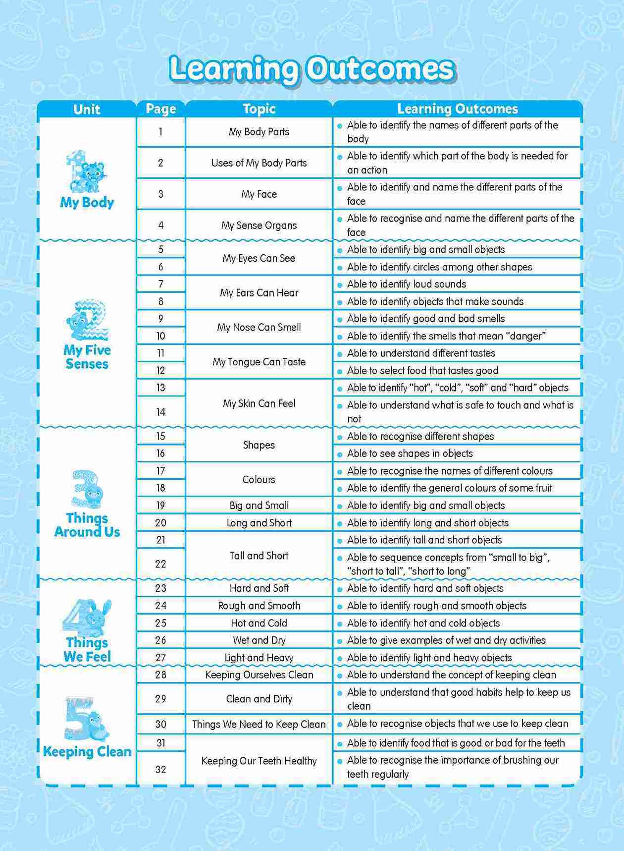 Rainbow Science Activity Book Kindergarten 1A