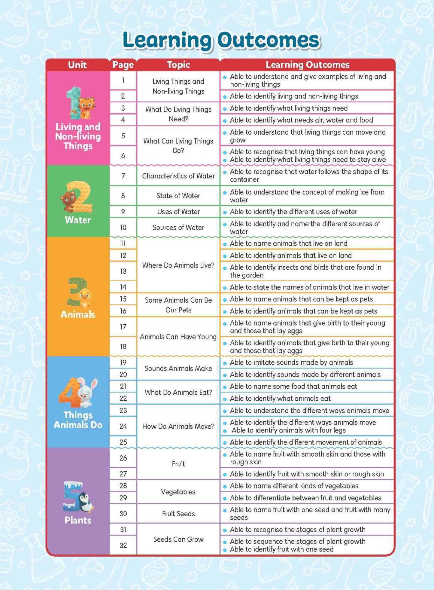 Rainbow Science Student Book Kindergarten 1B