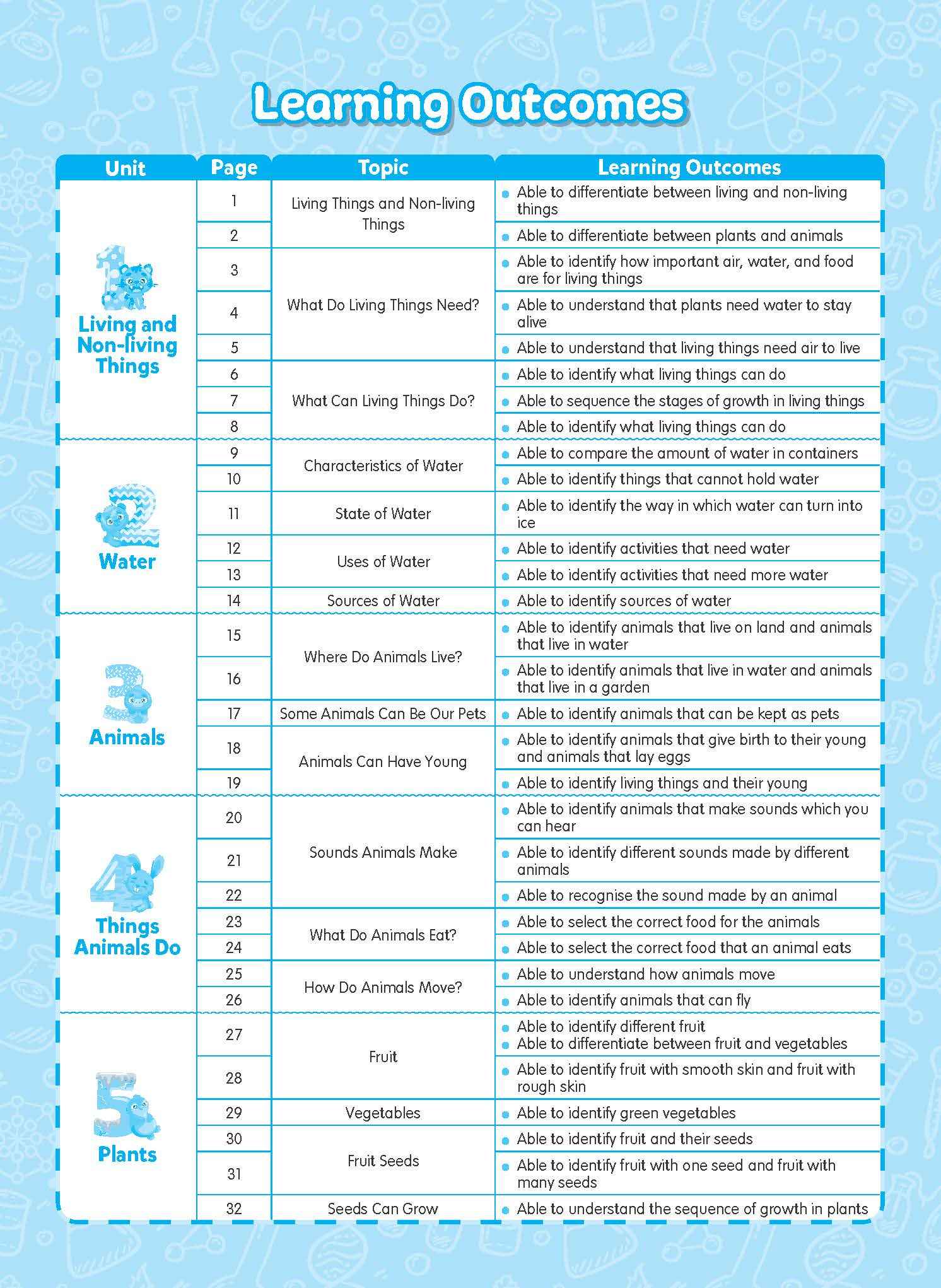 Rainbow Science Activity Book Kindergarten 1B
