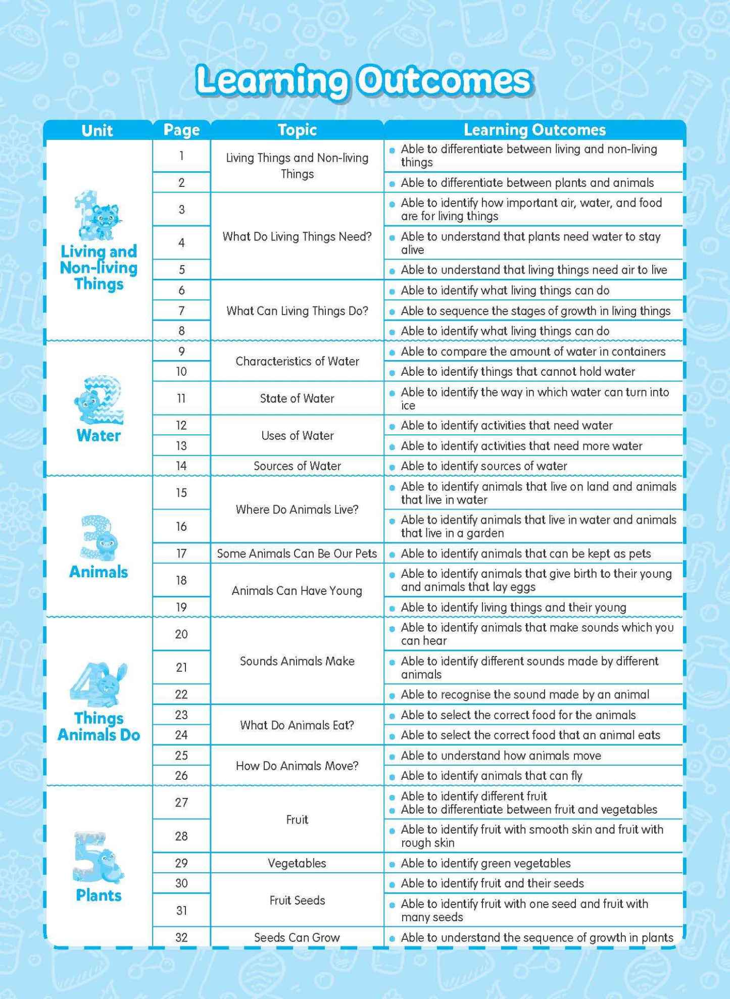 Rainbow Science Activity Book Kindergarten 1B