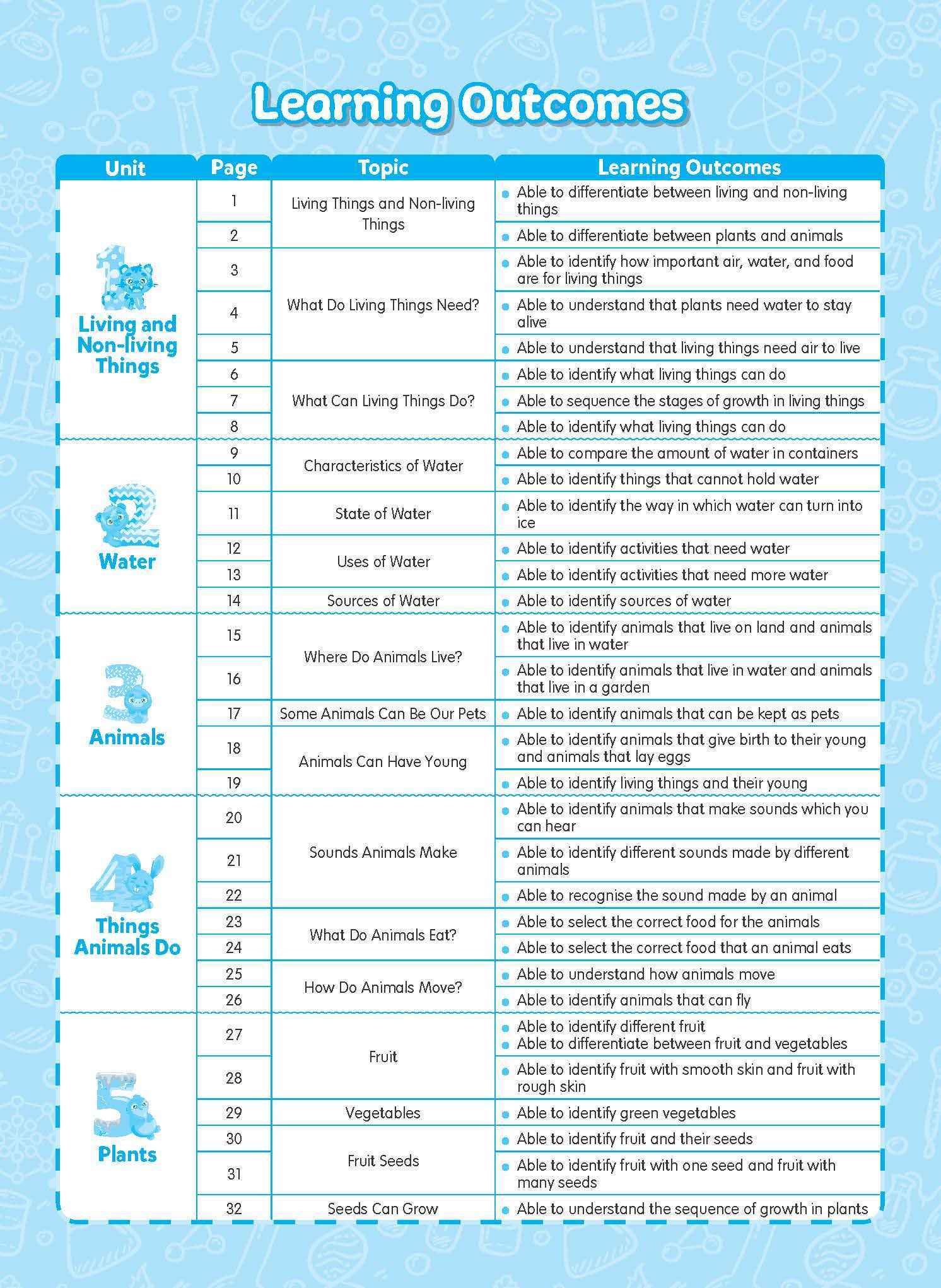 Rainbow Science Activity Book Kindergarten 1B