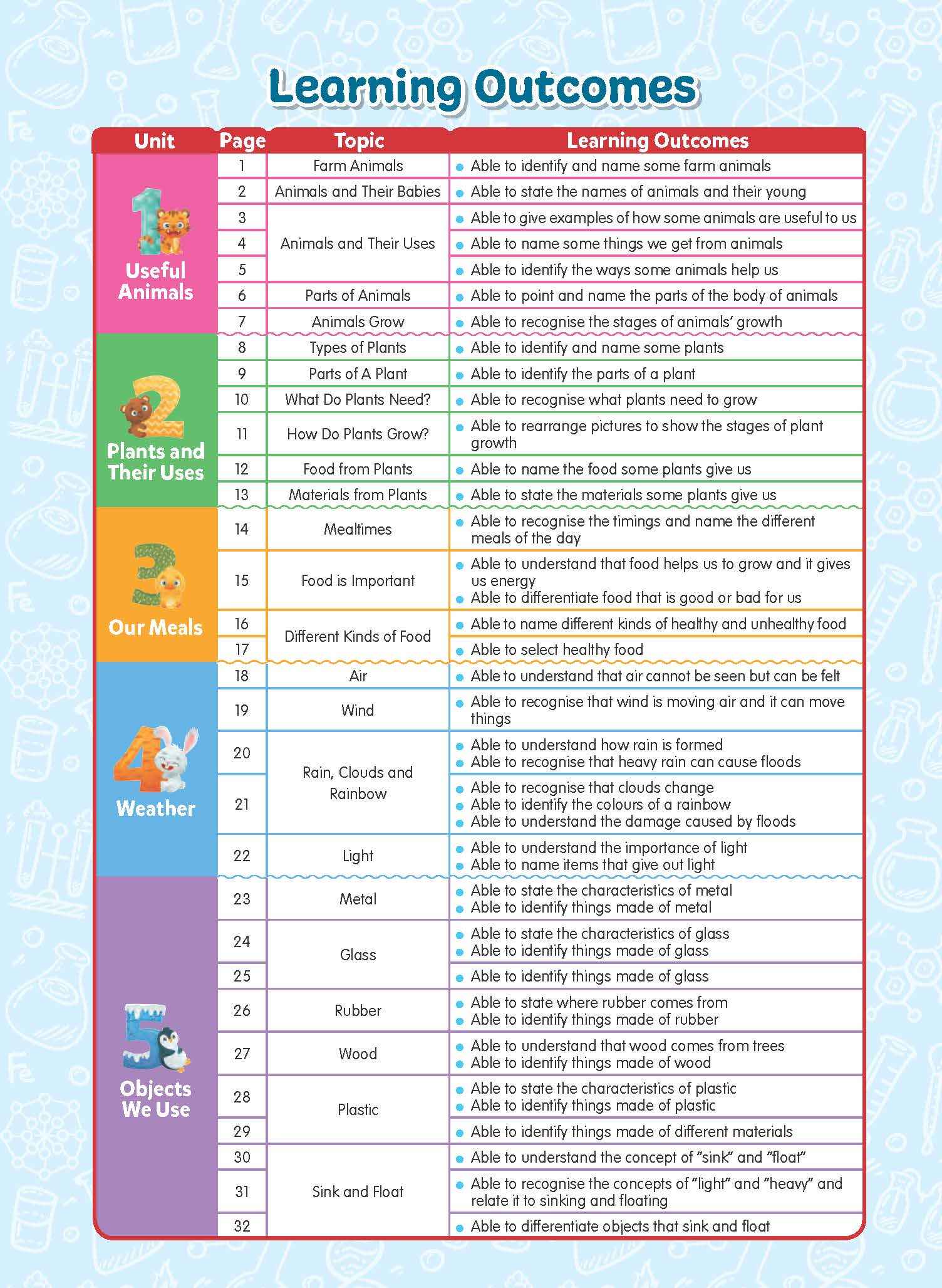 Rainbow Science Student Book Kindergarten 2A