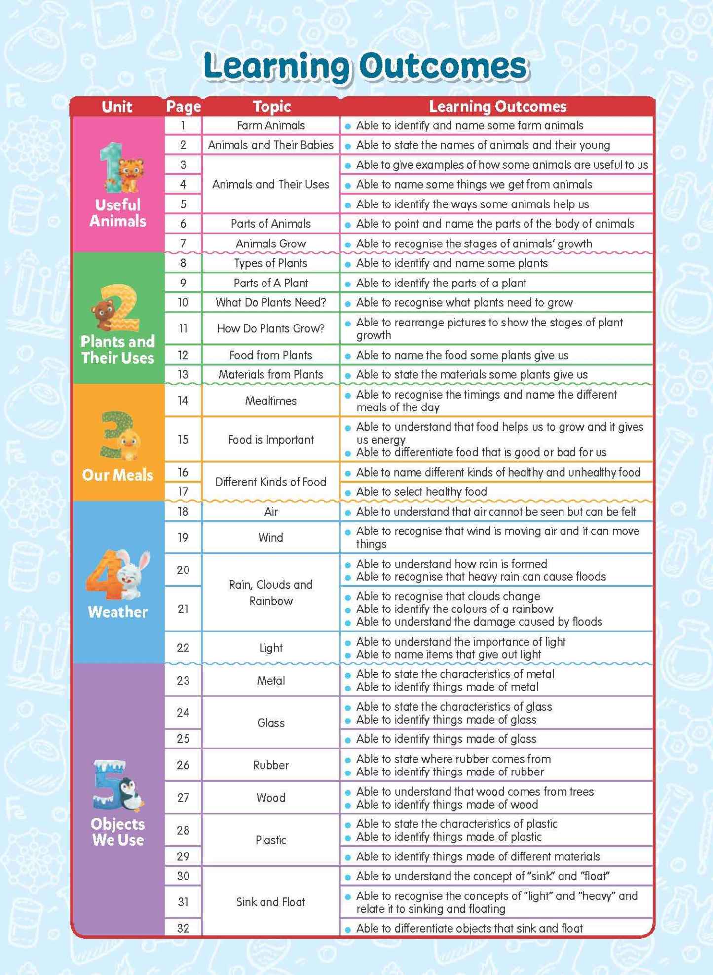 Rainbow Science Student Book Kindergarten 2A