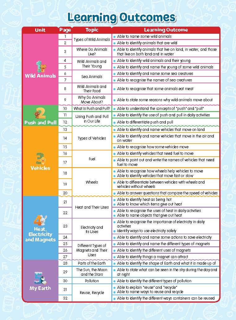 Rainbow Science Student Book Kindergarten 2B