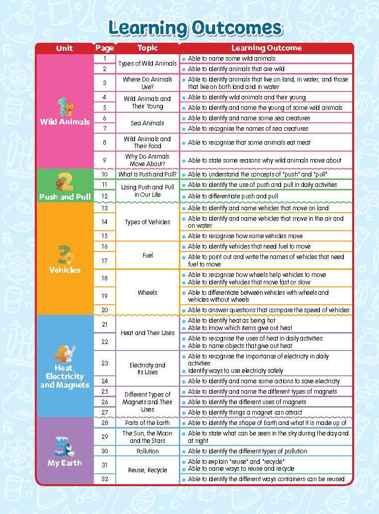 Rainbow Science Student Book Kindergarten 2B