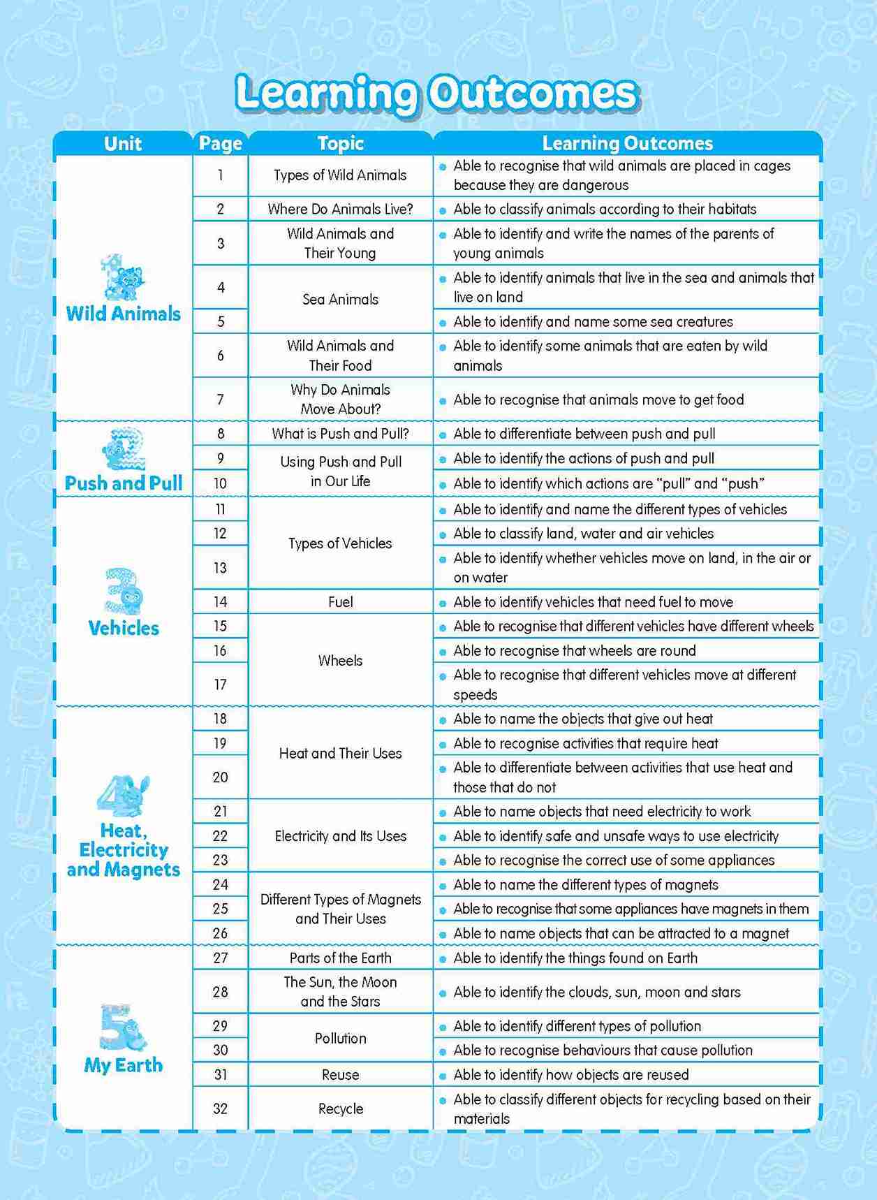 Rainbow Science Activity Book Kindergarten 2B