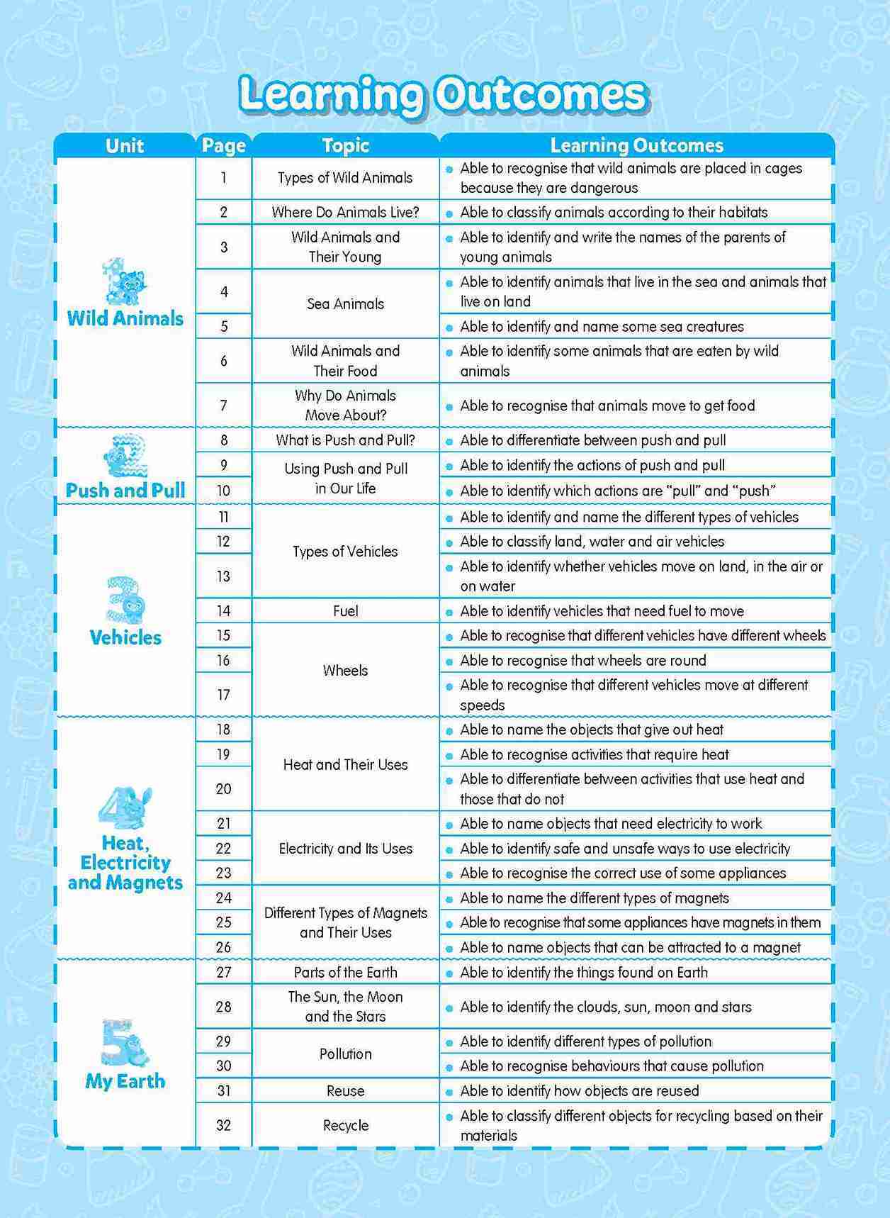 Rainbow Science Activity Book Kindergarten 2B